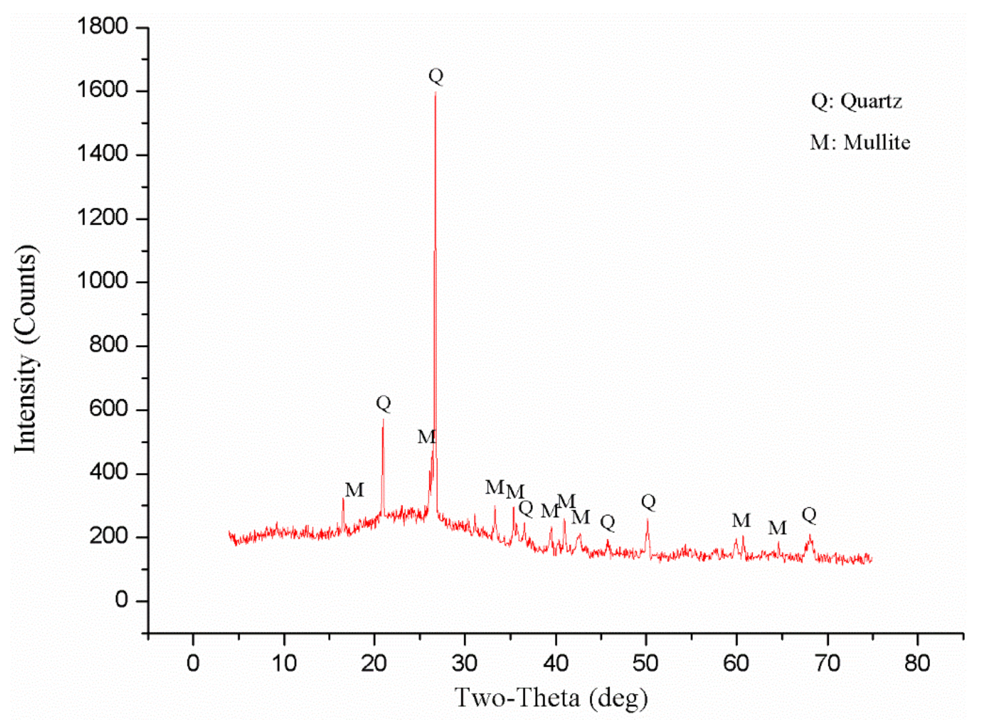 Materials 14 06884 g005