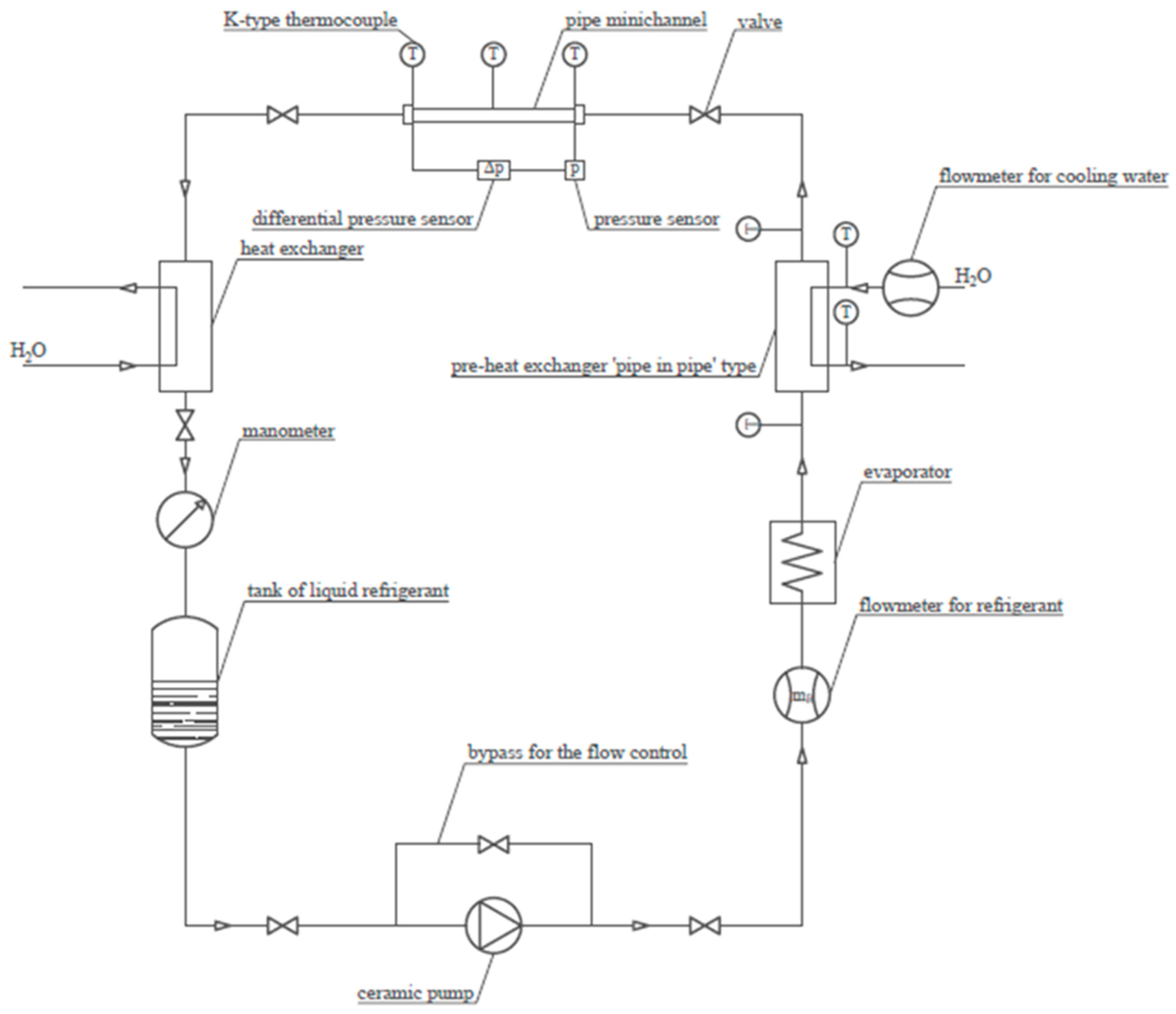 Materials 14 06886 g001 550