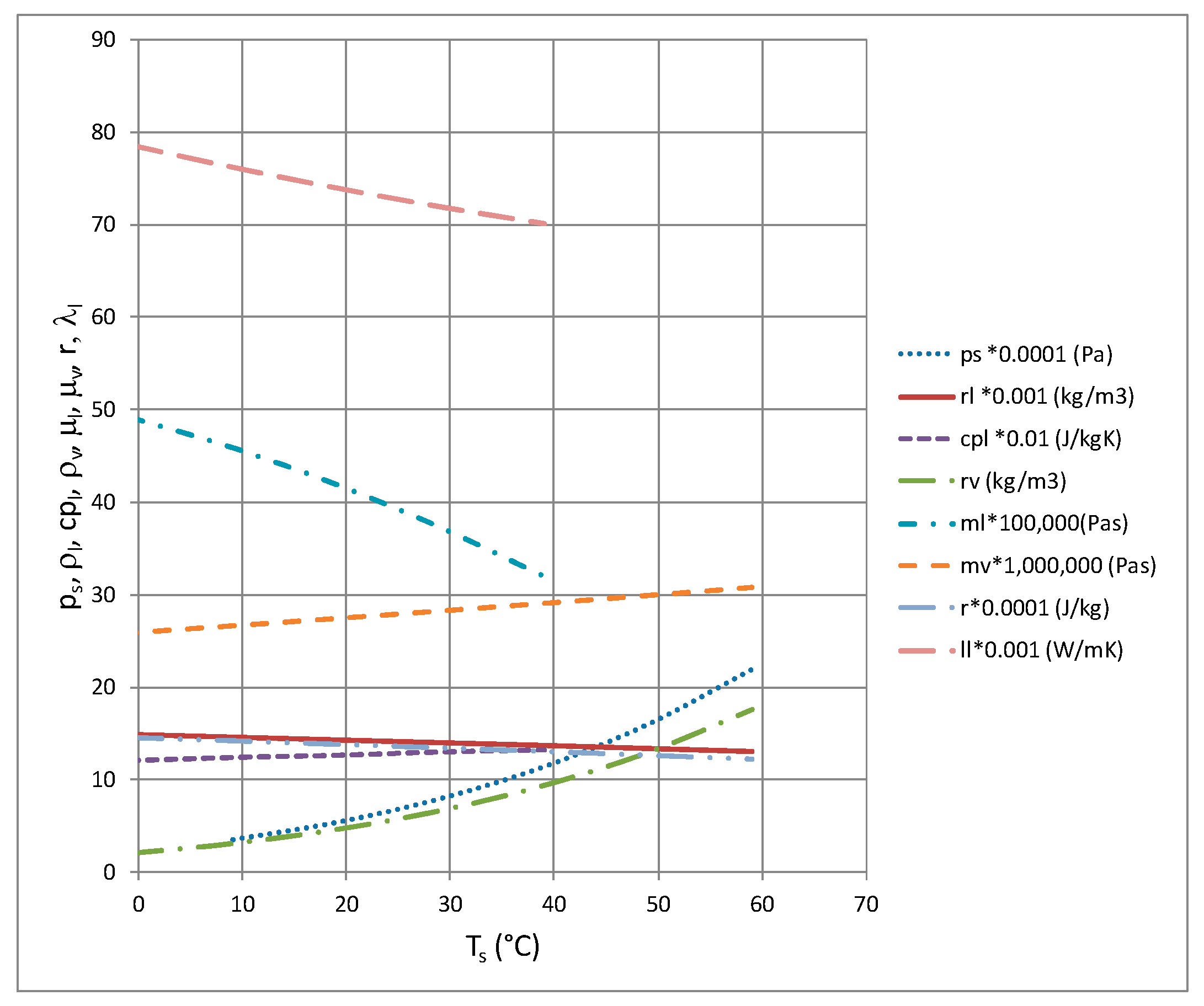 Materials 14 06886 g004 550