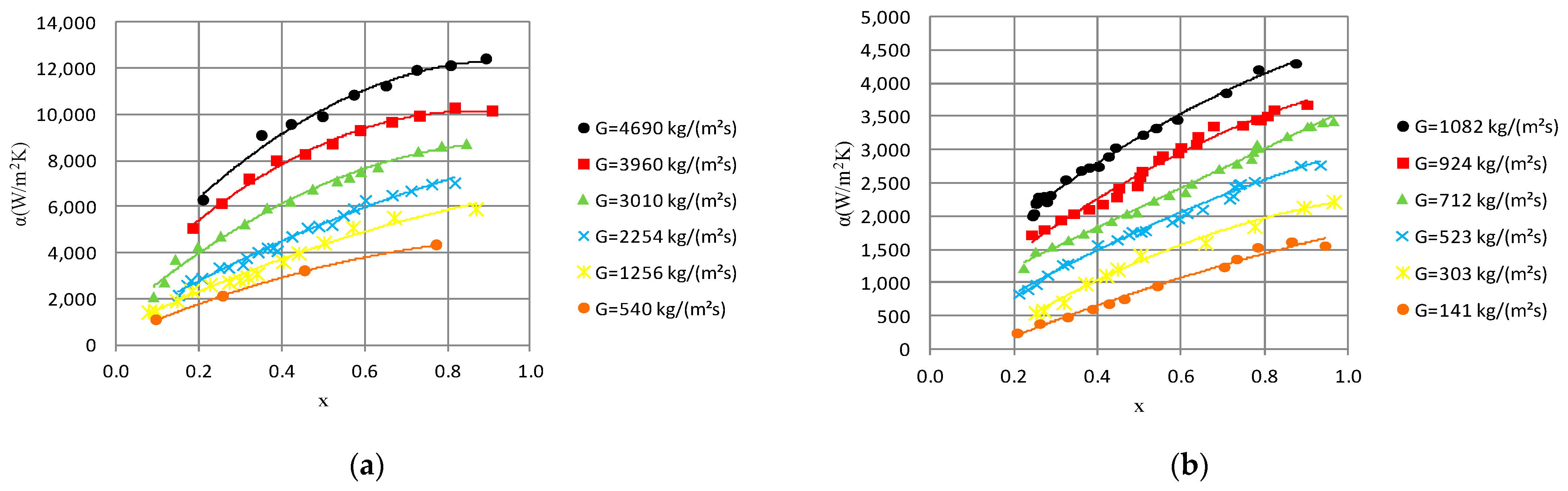 Materials 14 06886 g005 550