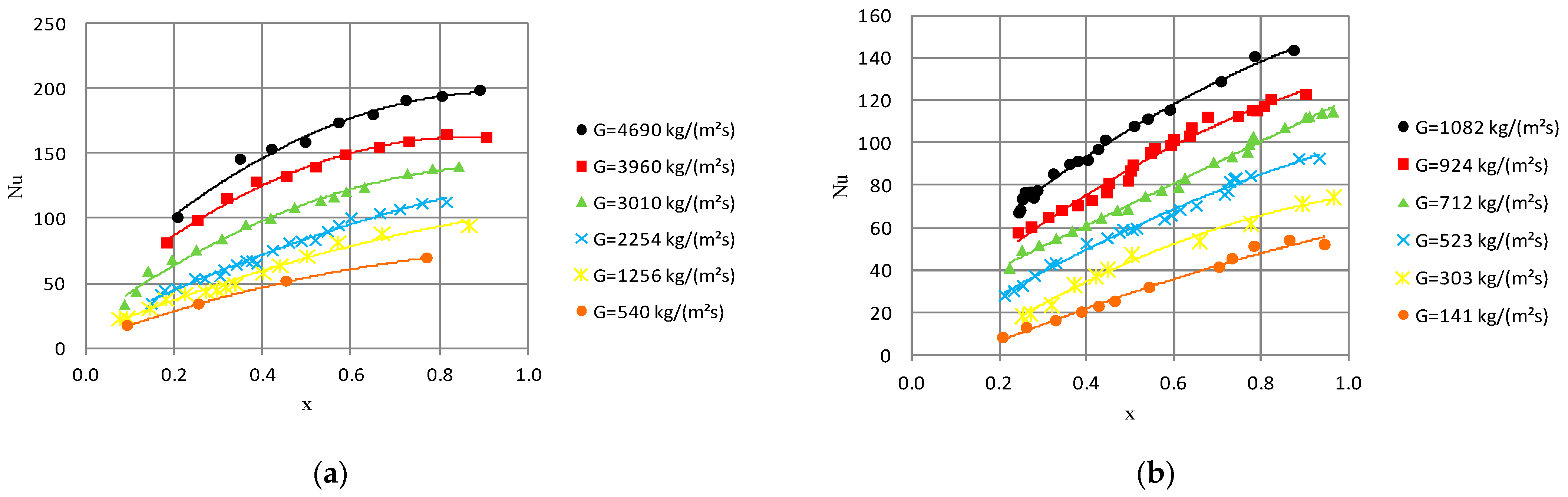 Materials 14 06886 g006 550