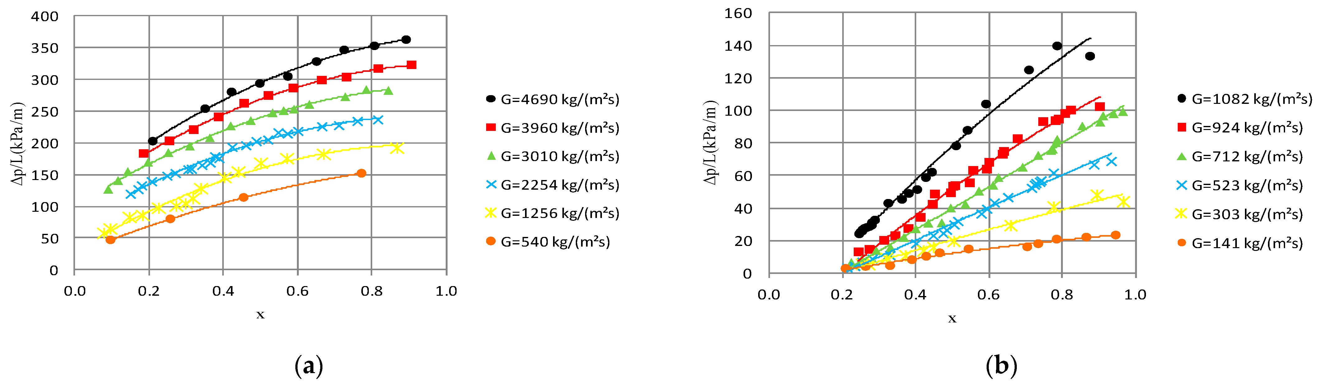 Materials 14 06886 g008 550