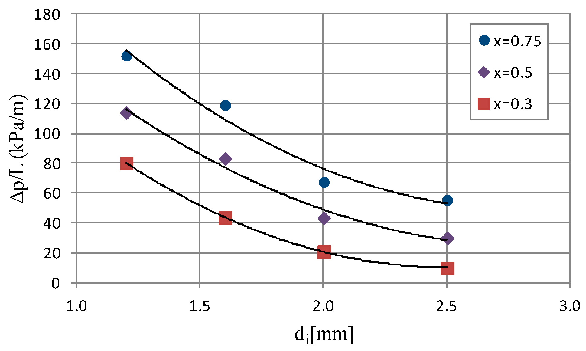 Materials 14 06886 g009 550