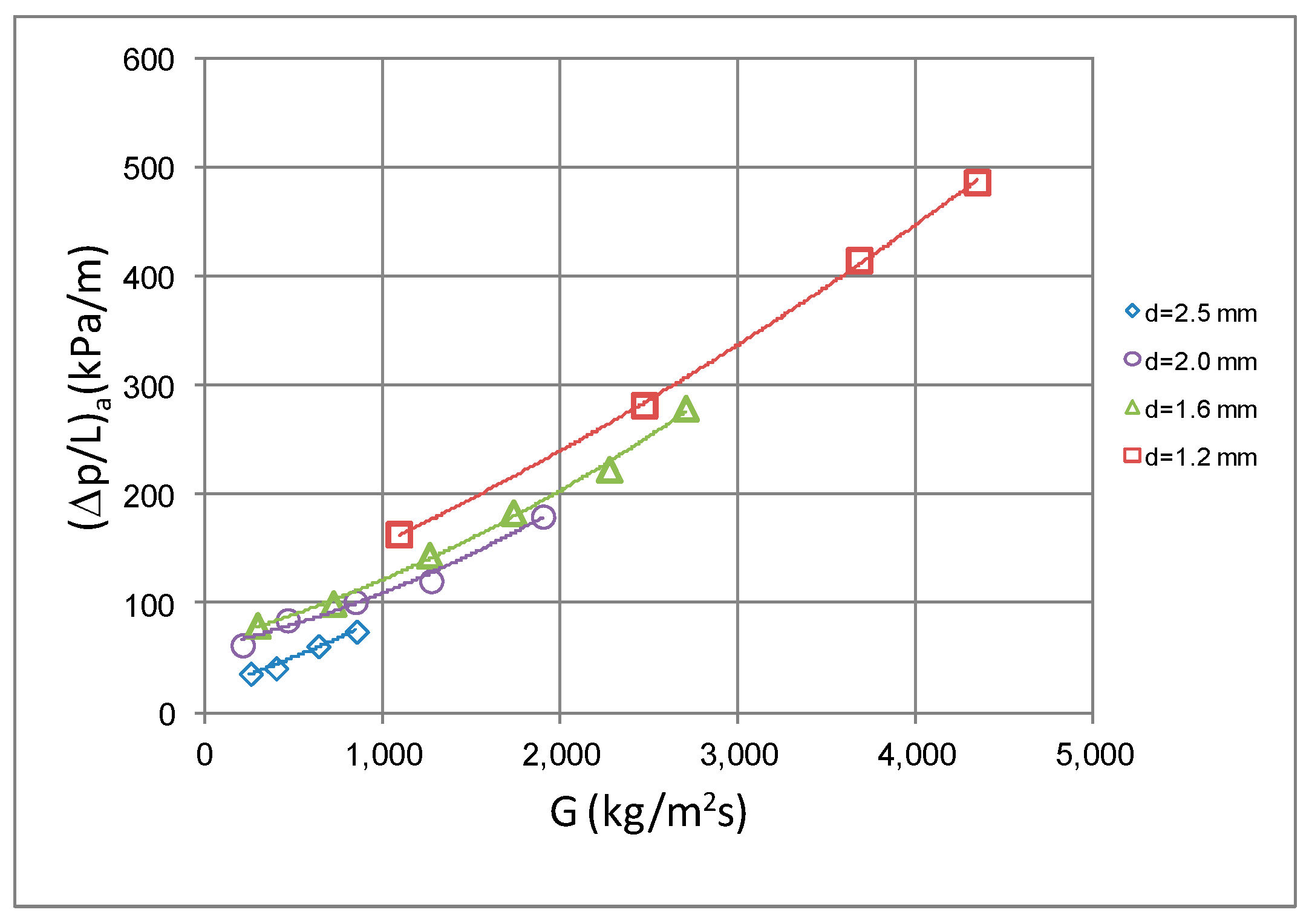 Materials 14 06886 g010 550