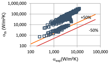 Materials 14 06886 i001