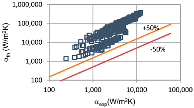 Materials 14 06886 i003