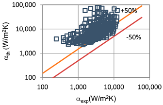 Materials 14 06886 i004