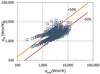 Materials 14 06886 i006