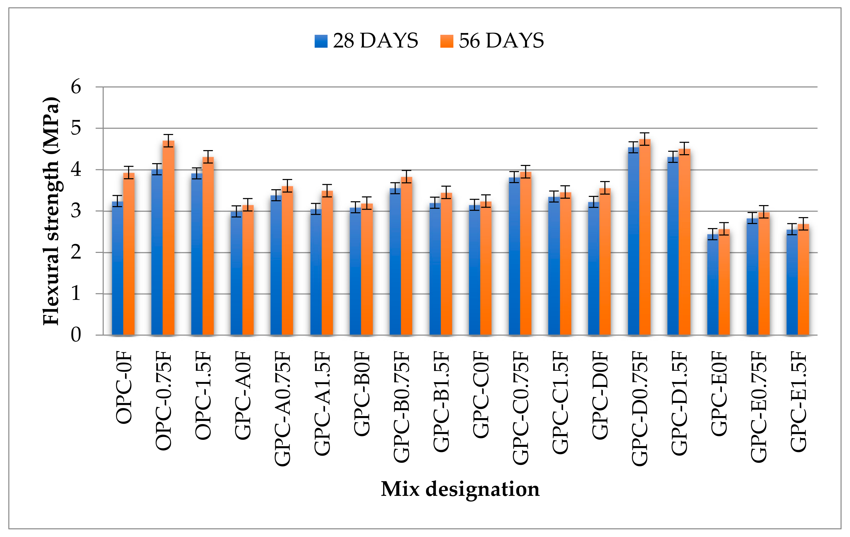 Materials 14 06890 g010 550