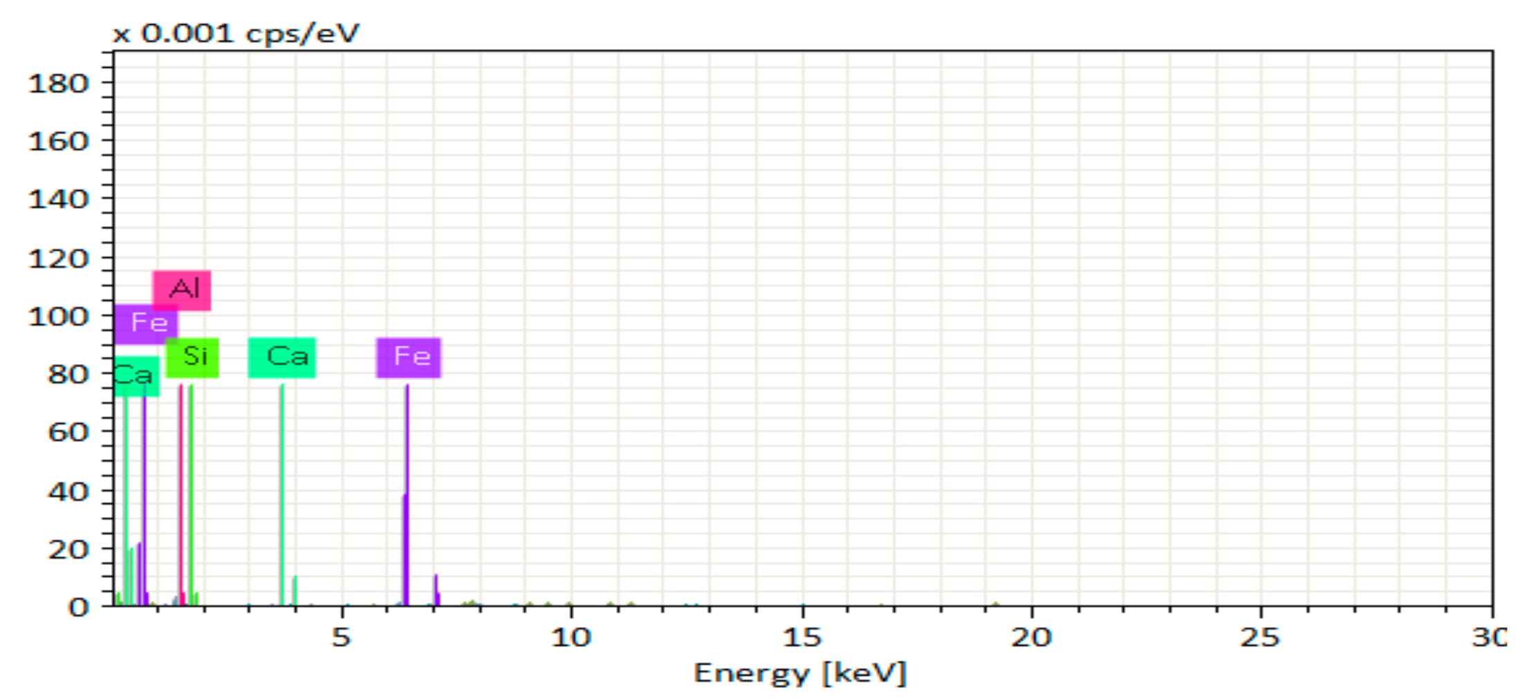 Materials 14 06890 g023 550