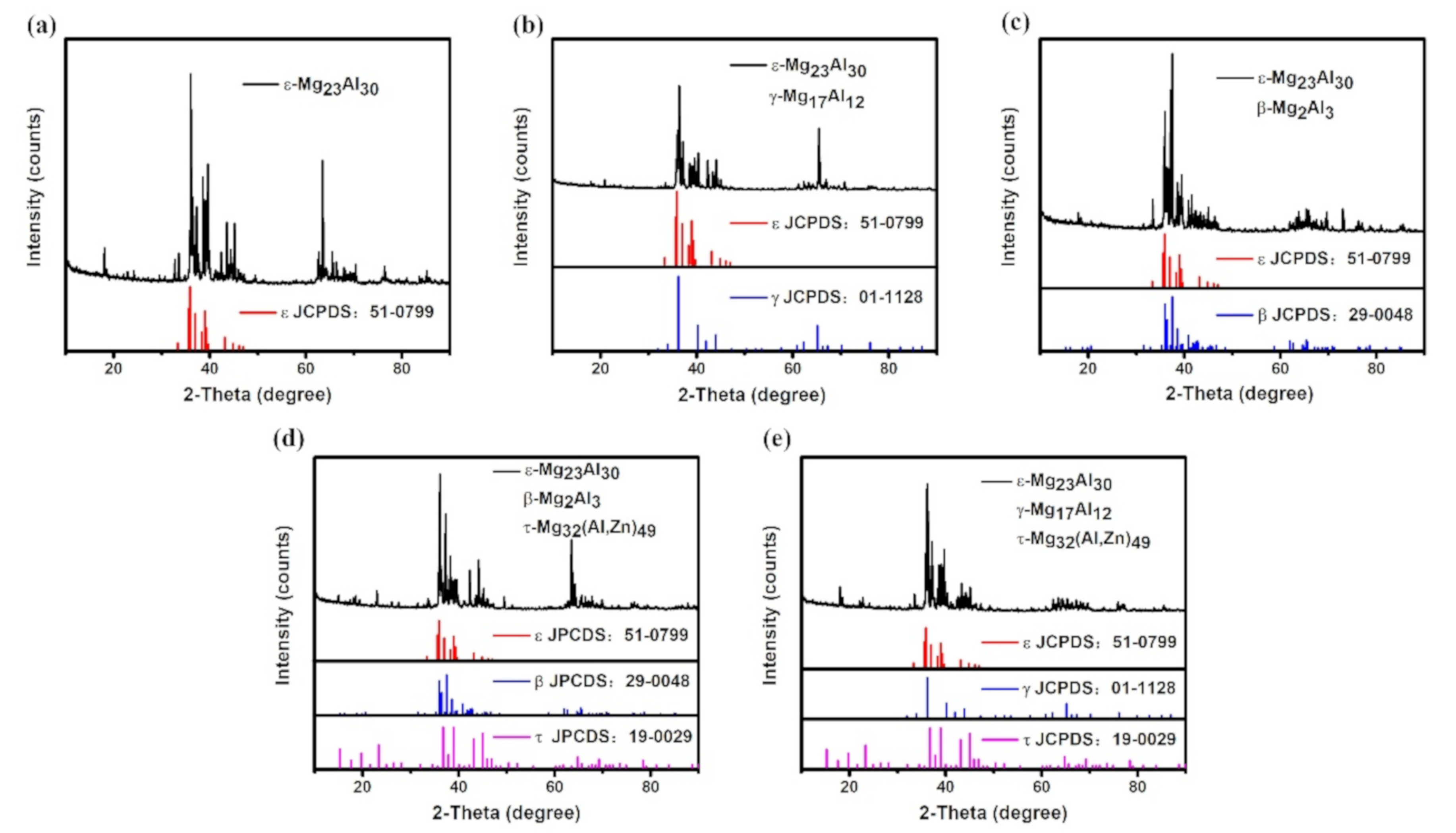 Materials 14 06892 g002 550