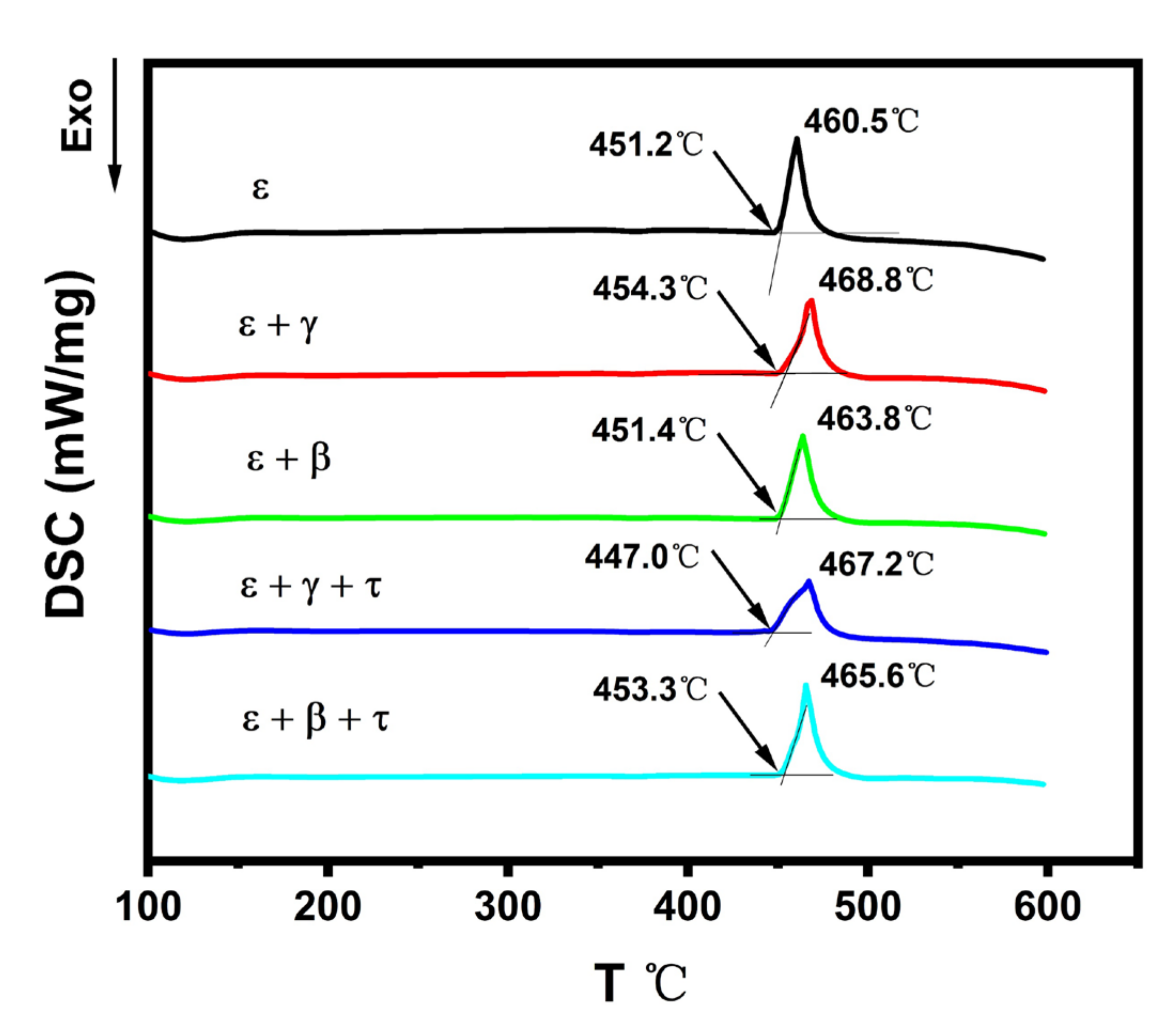 Materials 14 06892 g004 550