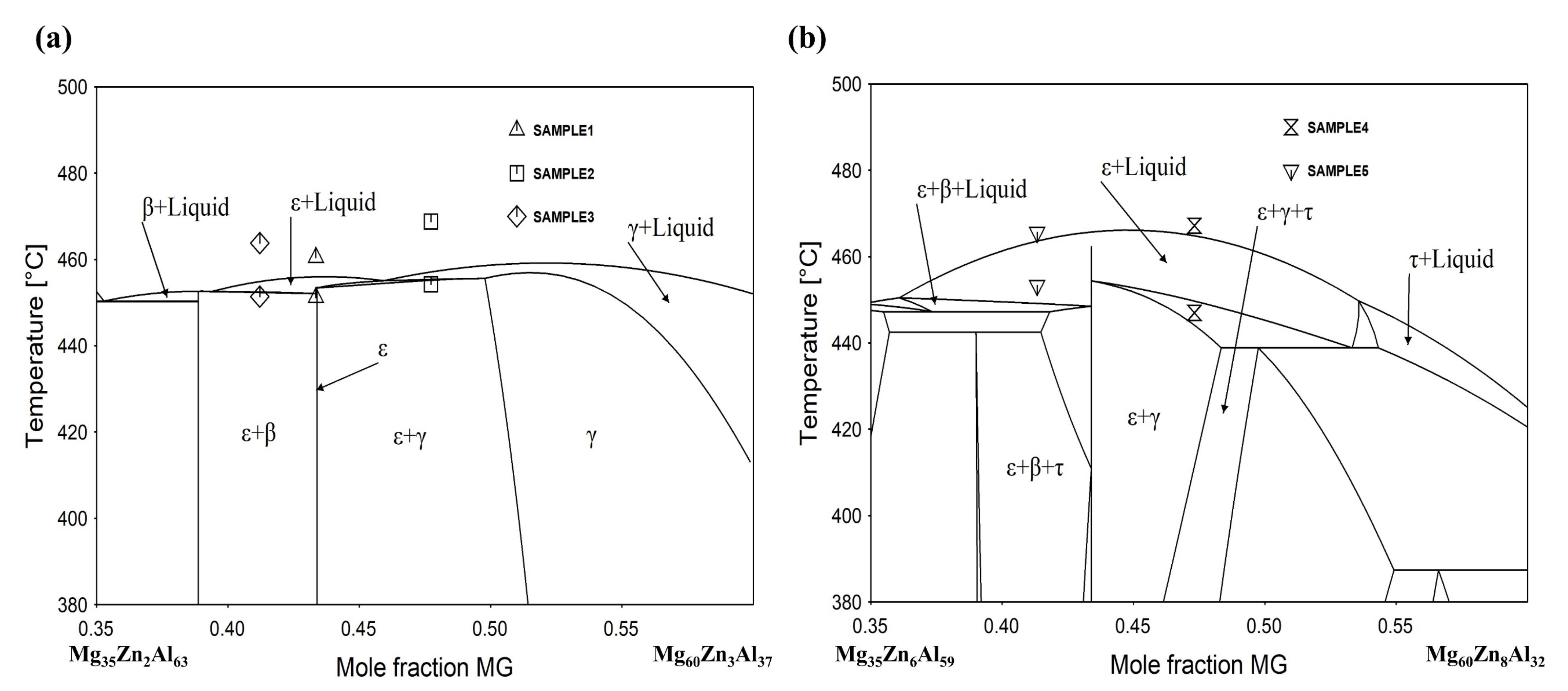 Materials 14 06892 g005 550