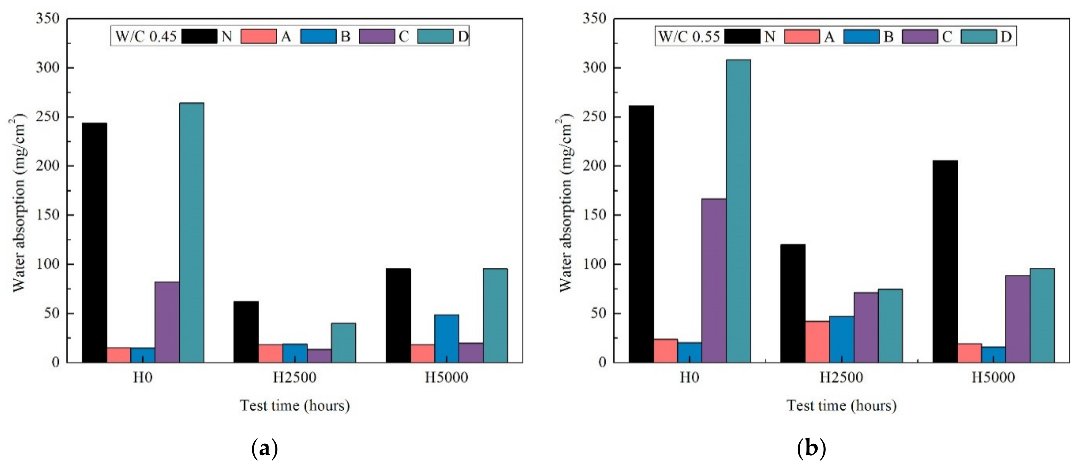 Materials 14 06896 g007 Materials 14 06896 g007