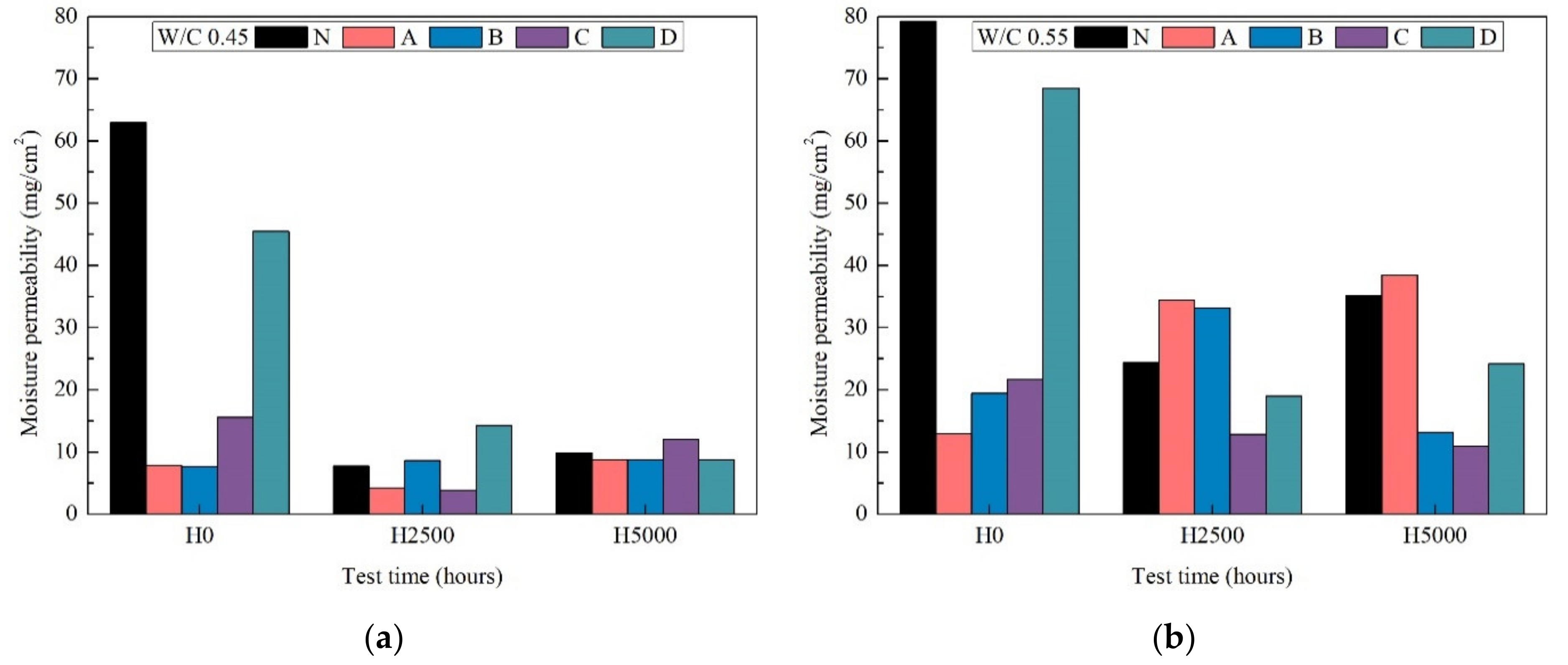 Materials 14 06896 g008 Materials 14 06896 g008