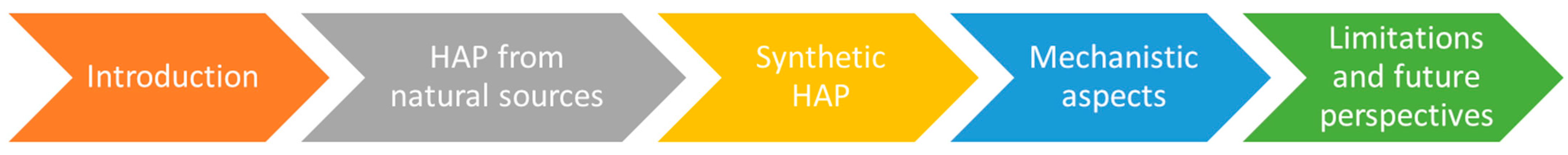 Materials 14 06898 sch001