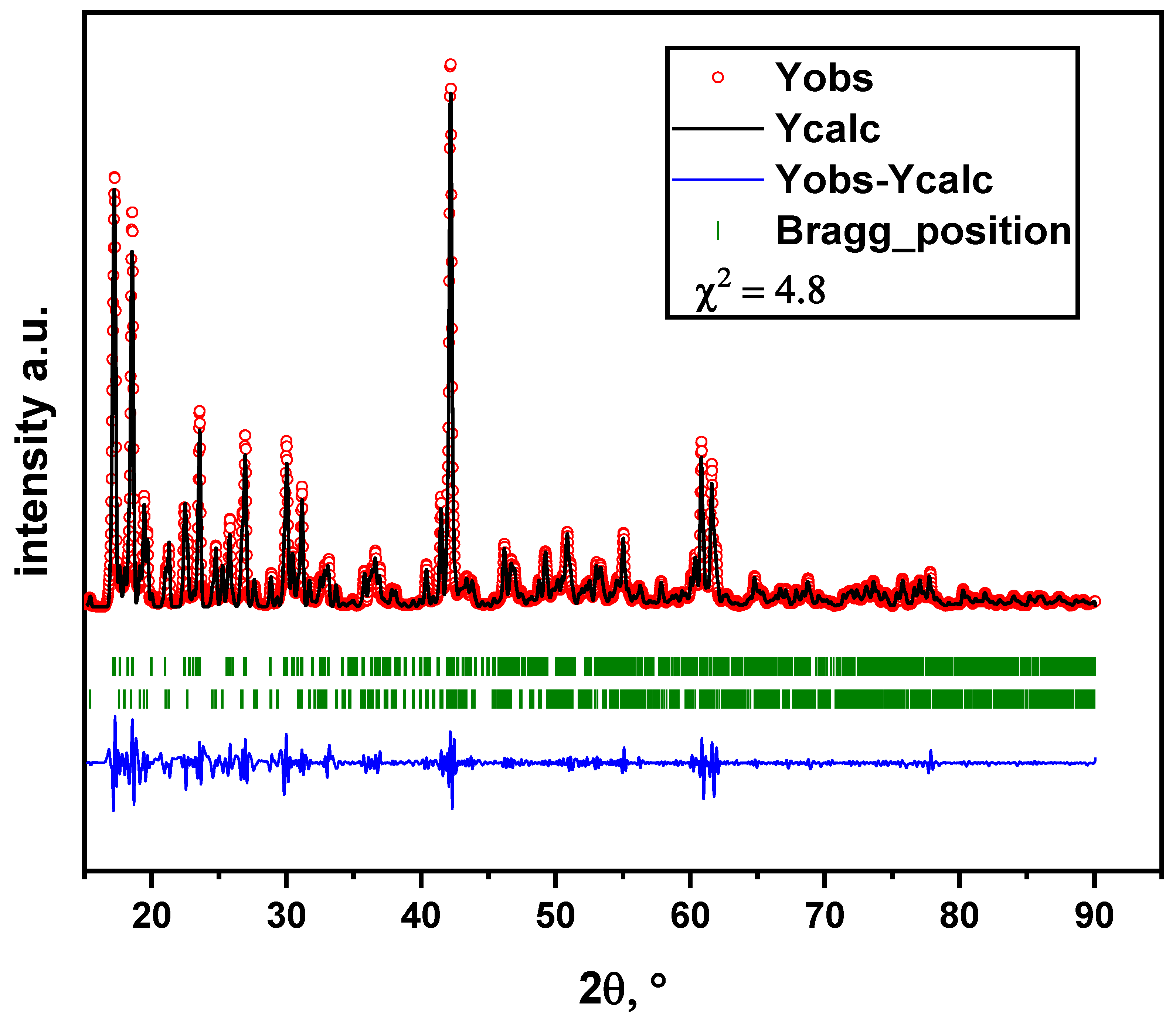 Materials 14 06904 g003 550