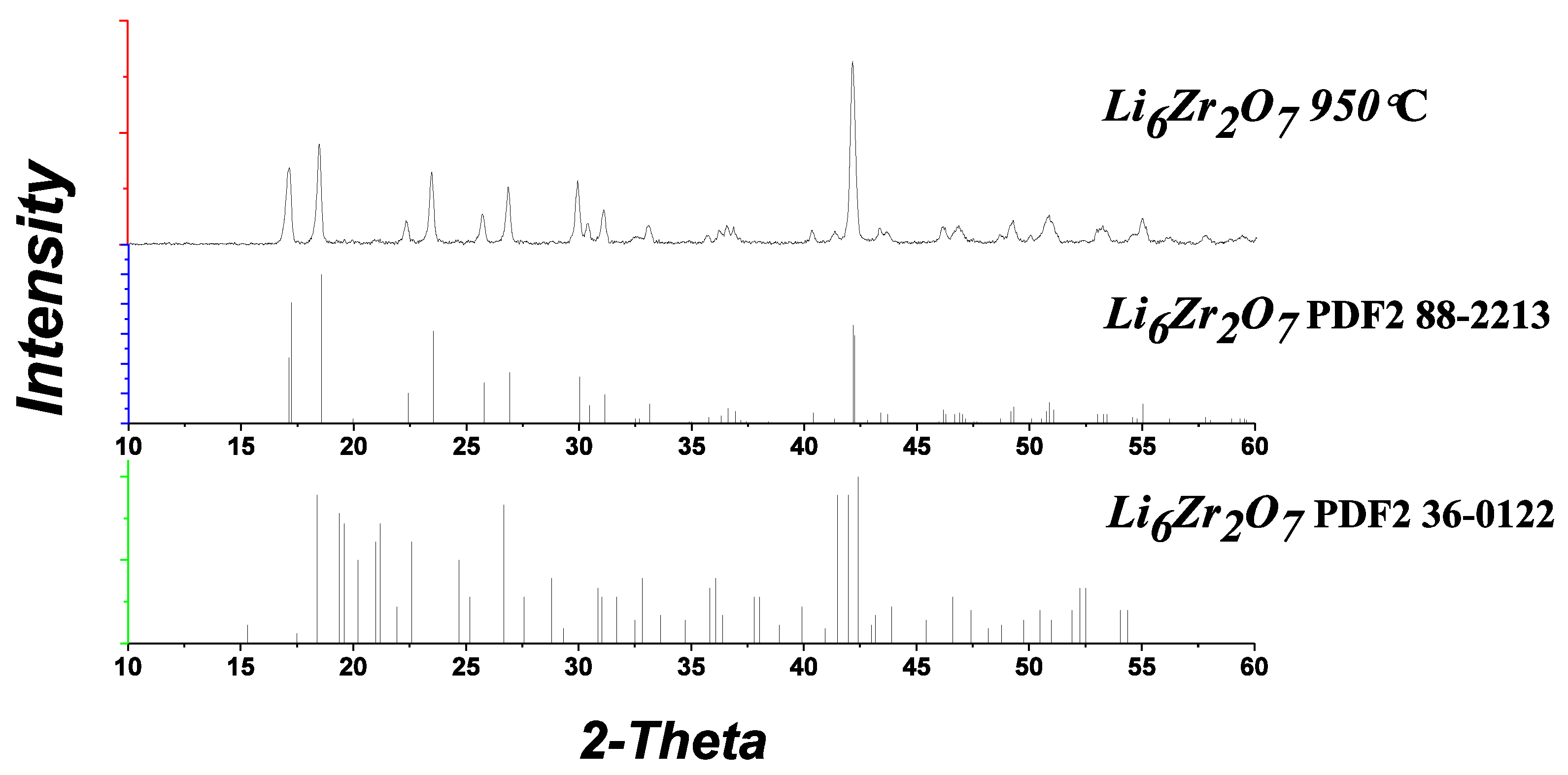 Materials 14 06904 g004 550