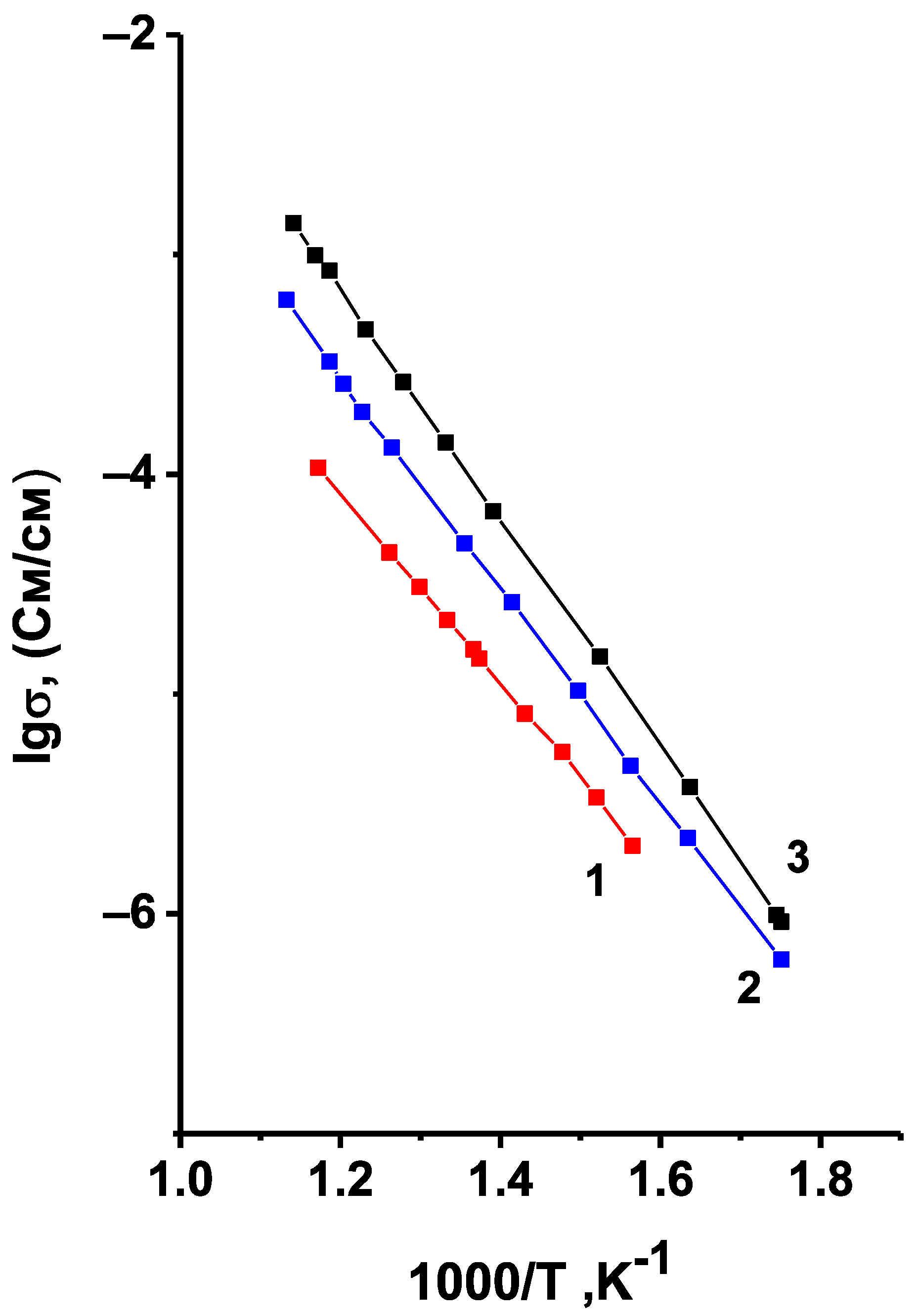 Materials 14 06904 g006 550