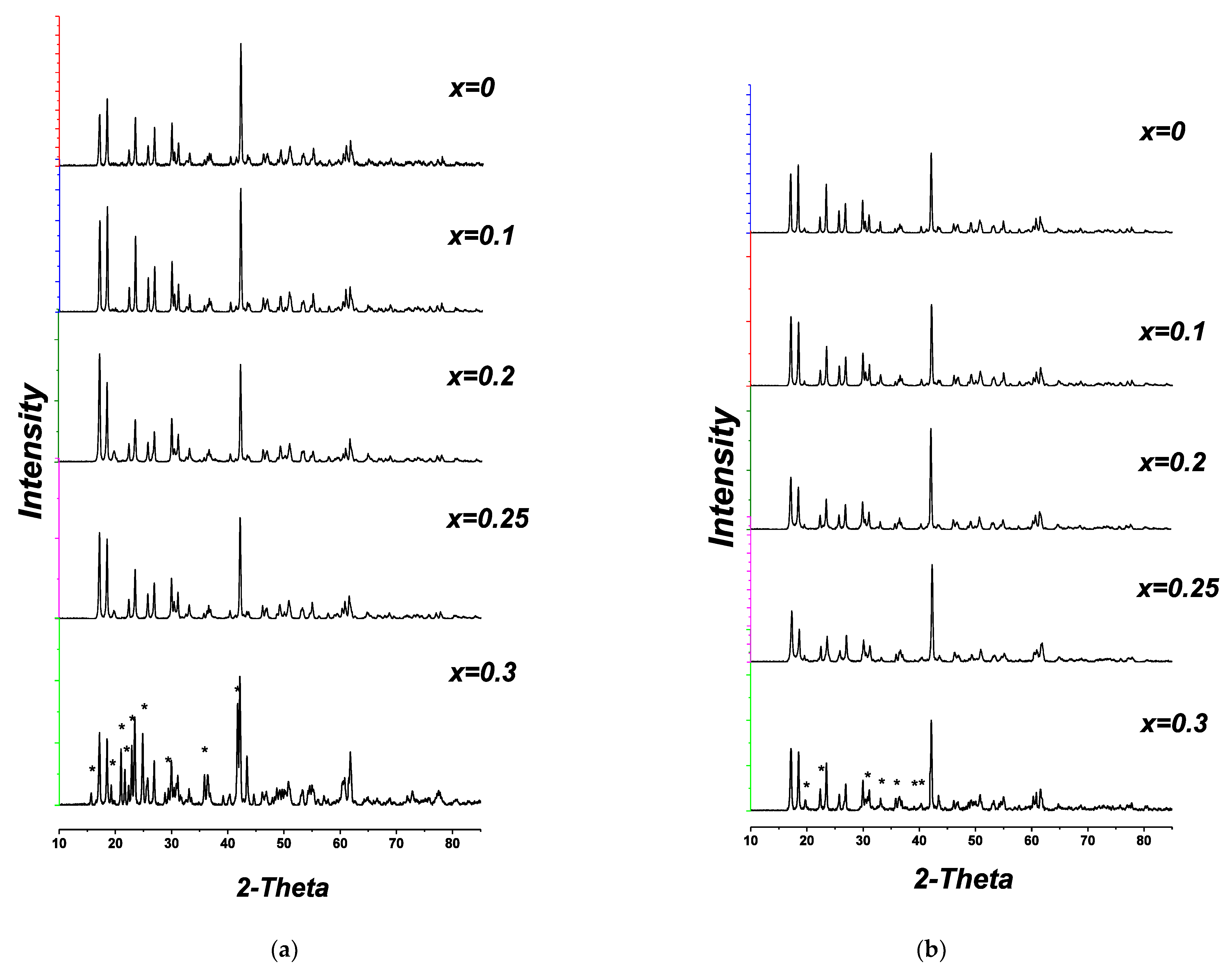 Materials 14 06904 g008 550