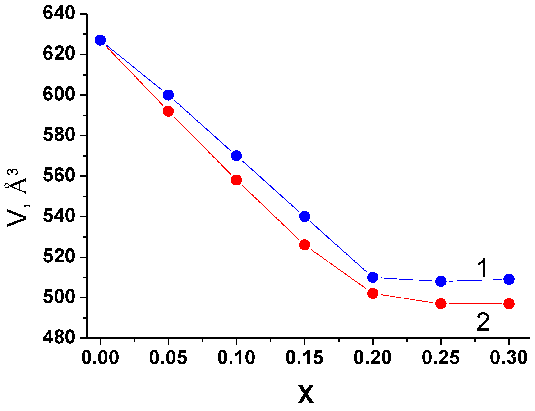 Materials 14 06904 g009 550