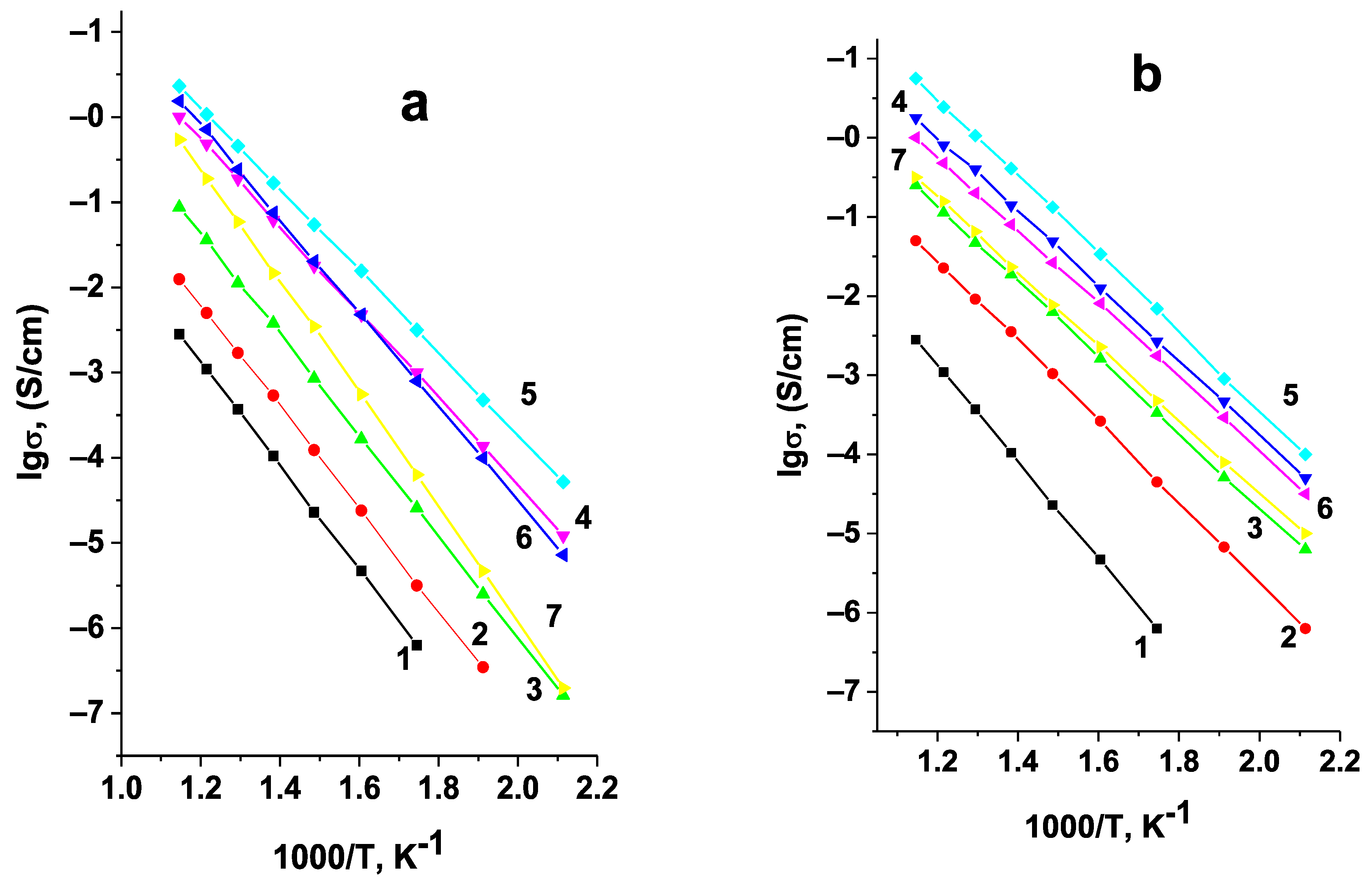 Materials 14 06904 g010 550