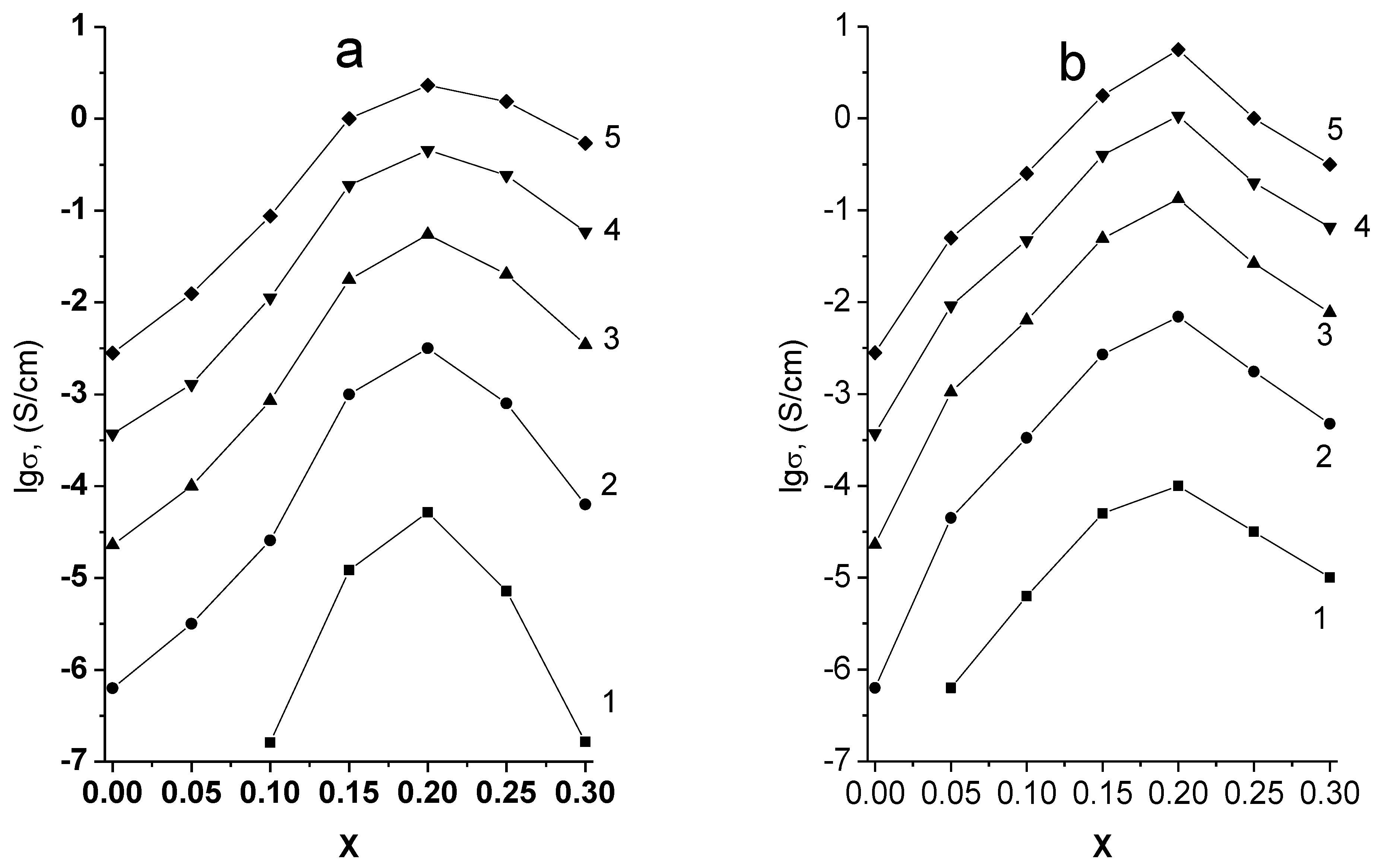 Materials 14 06904 g011 550