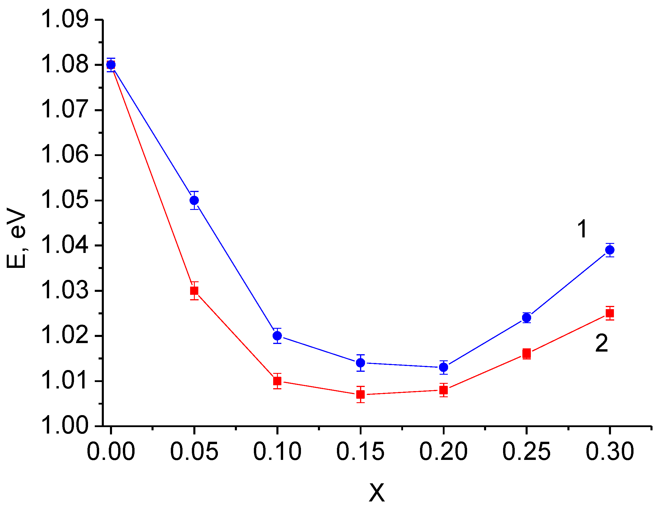 Materials 14 06904 g012 550