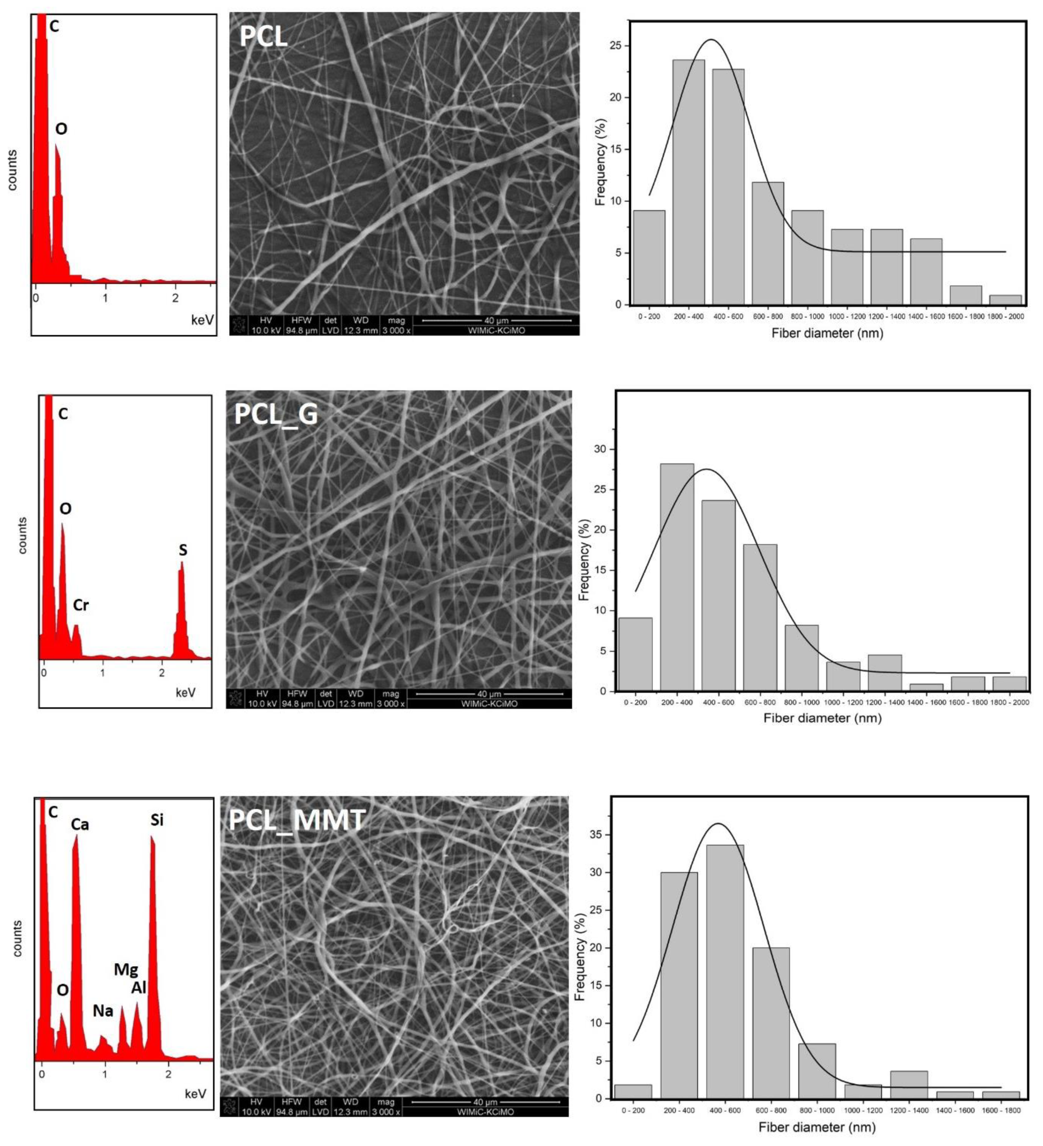 Materials 14 06905 g004a 550