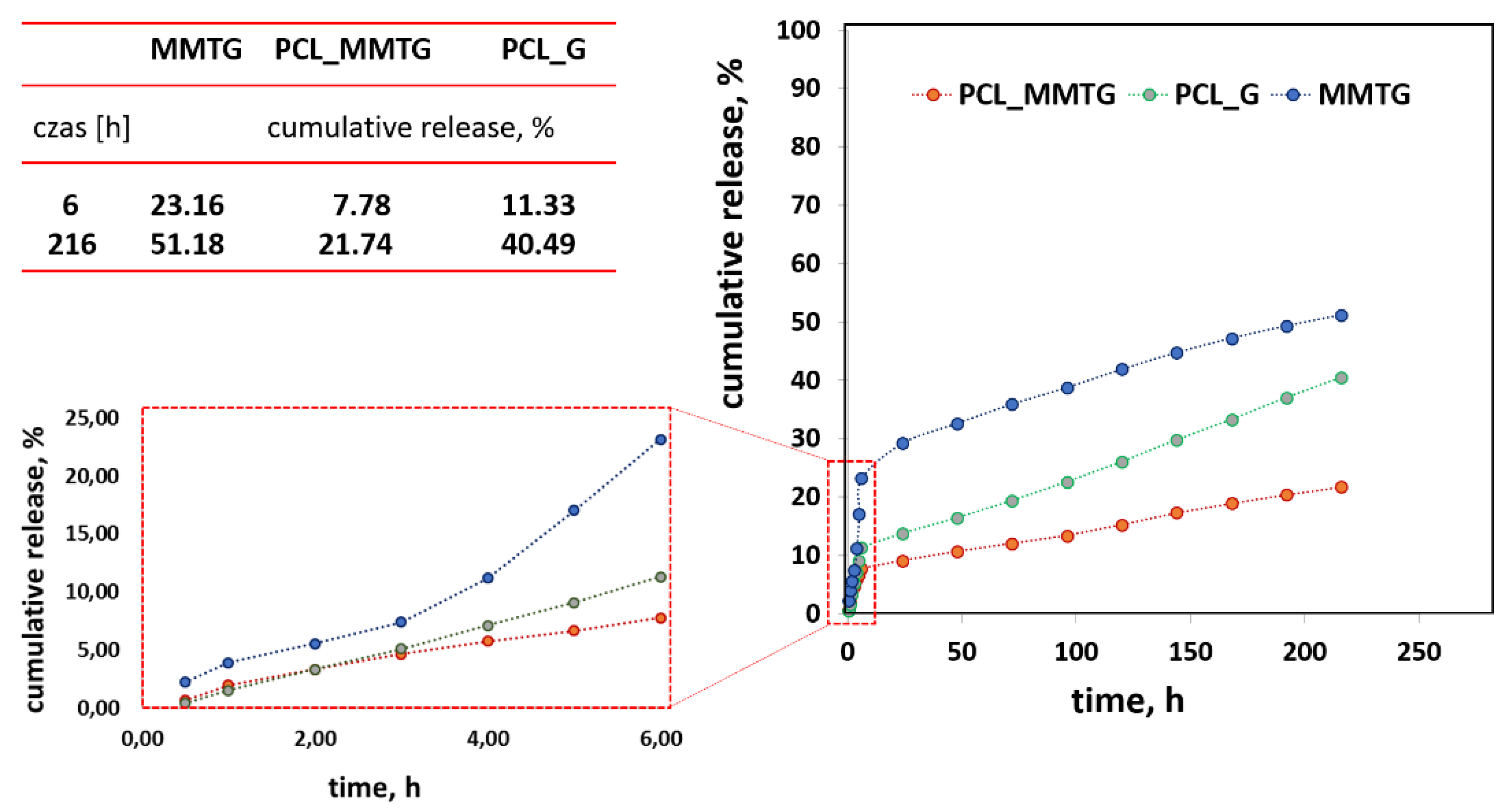 Materials 14 06905 g008 550