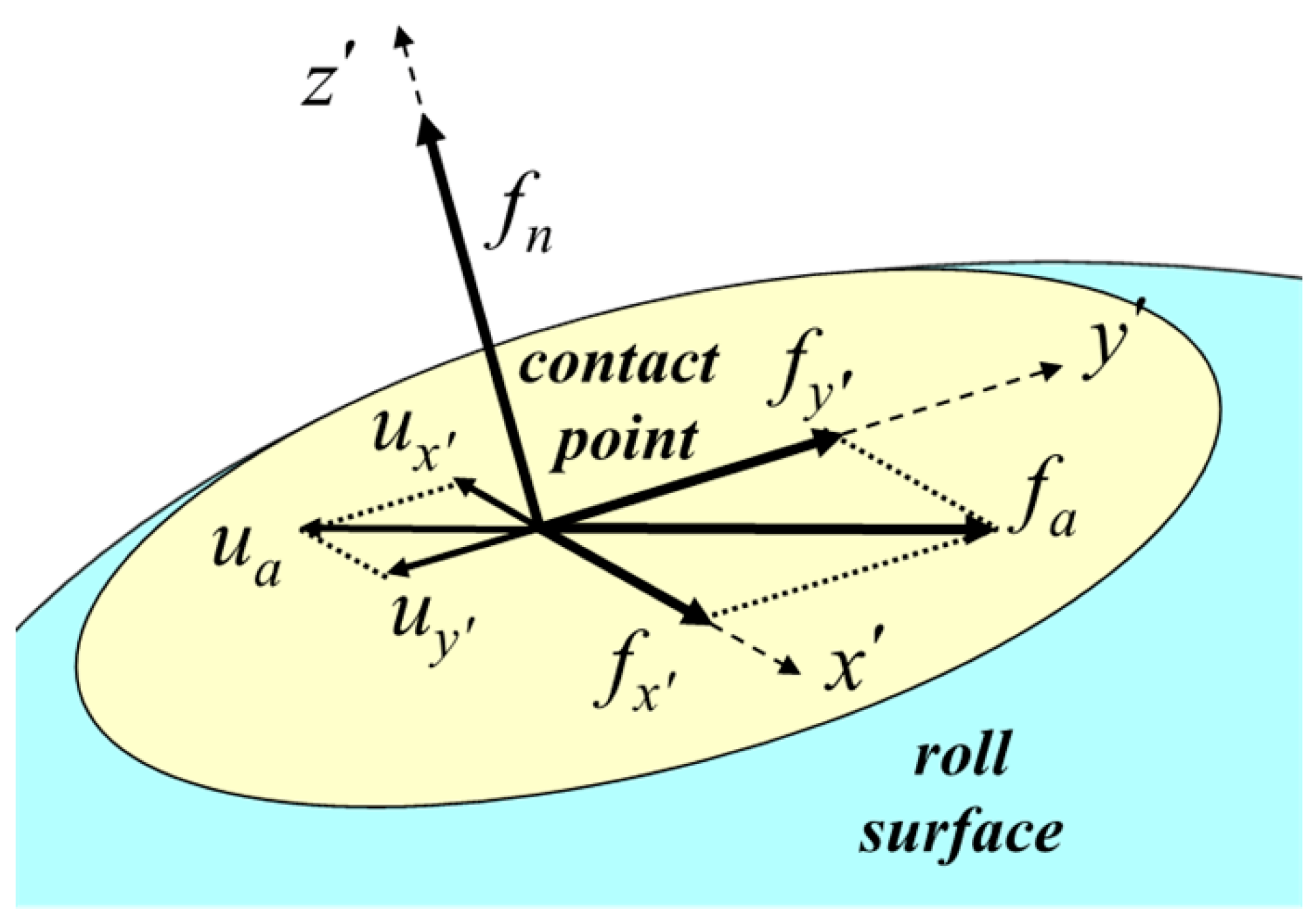 Materials 14 06909 g003 Materials 14 06909 g003