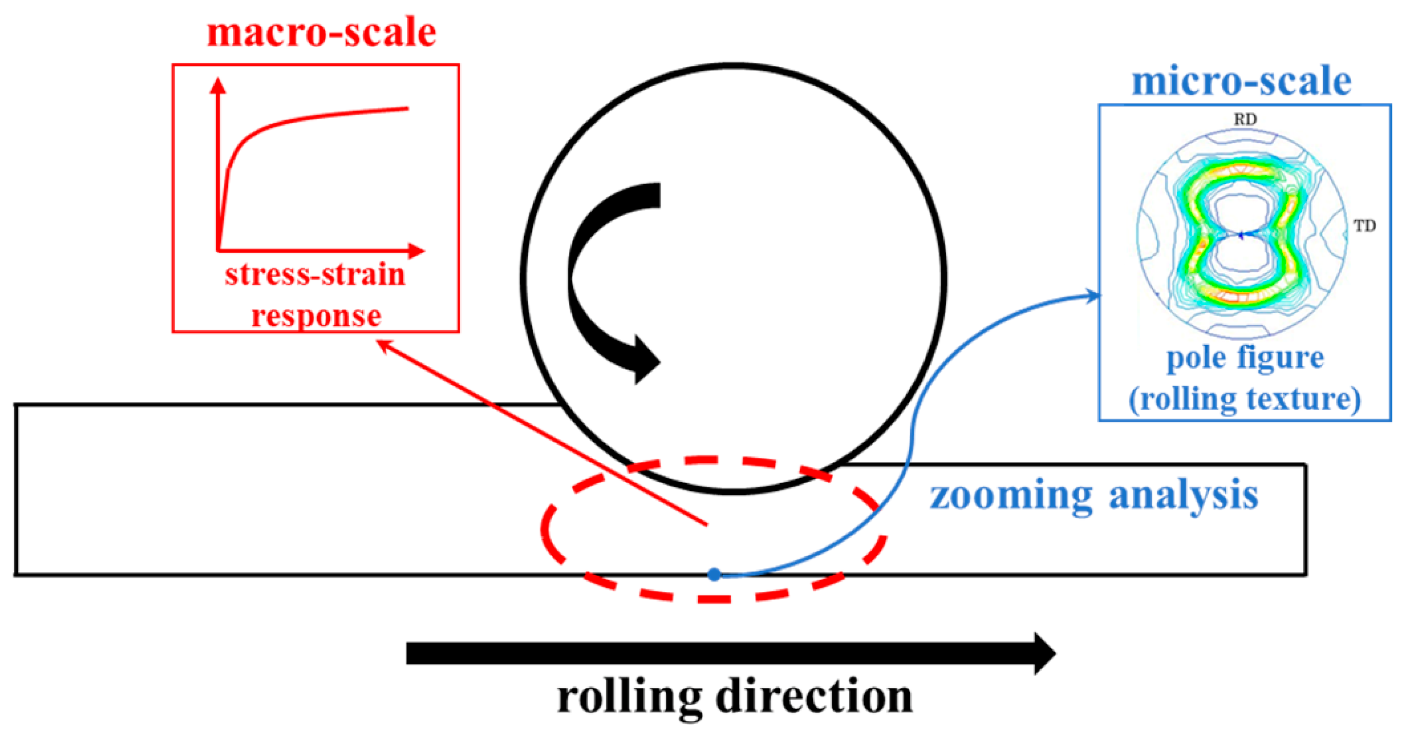 Materials 14 06909 g005 Materials 14 06909 g005