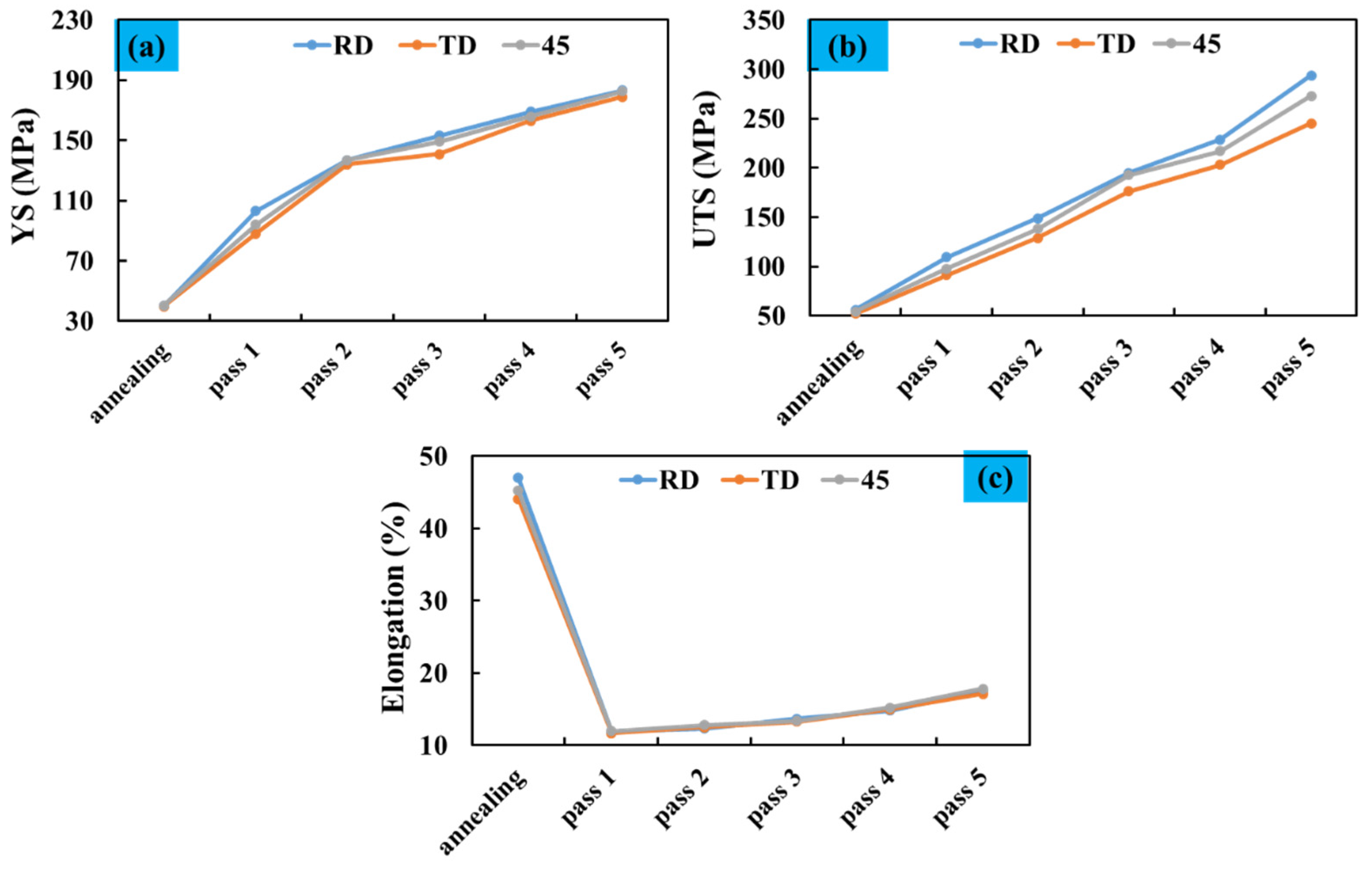 Materials 14 06910 g005
