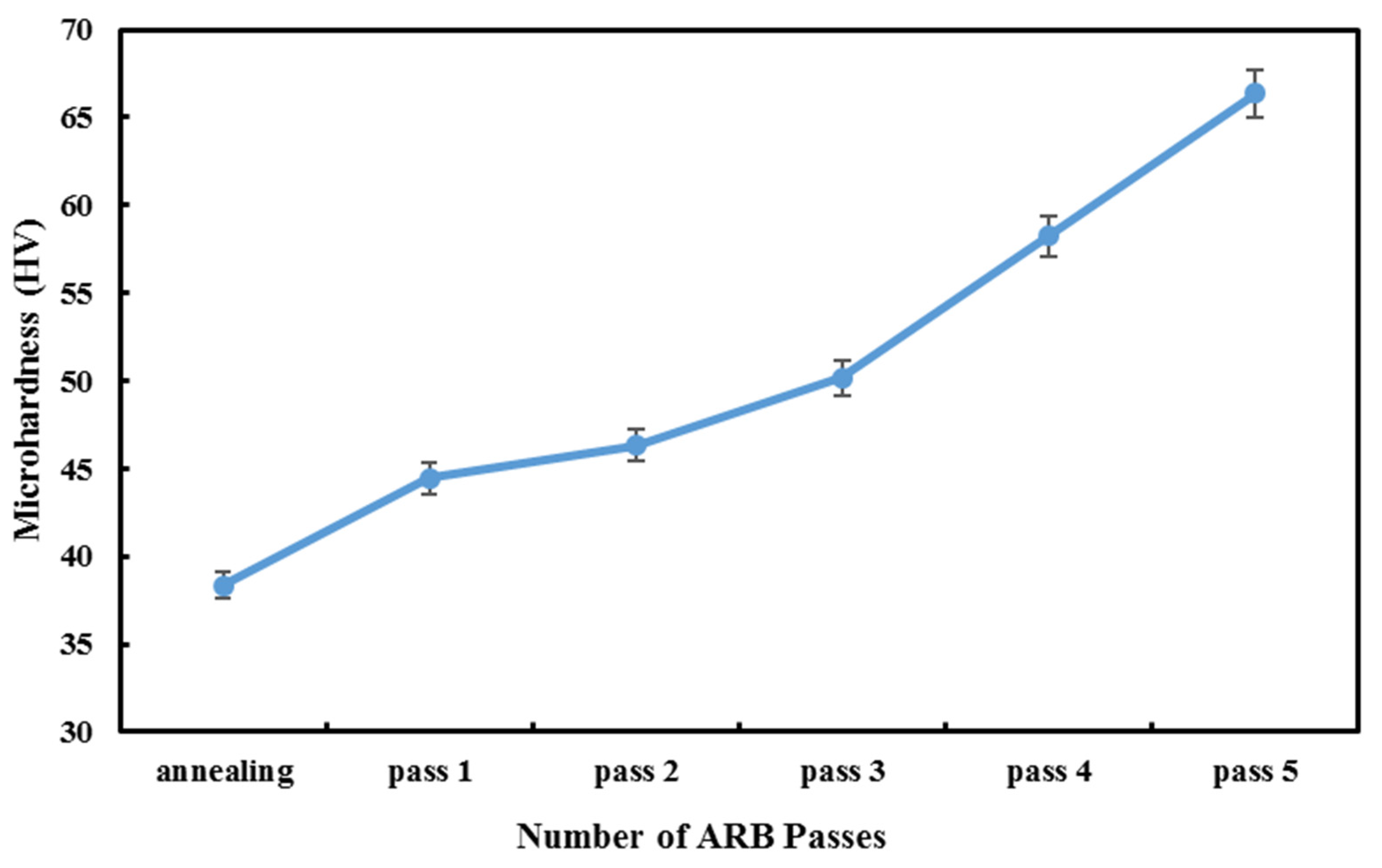 Materials 14 06910 g006