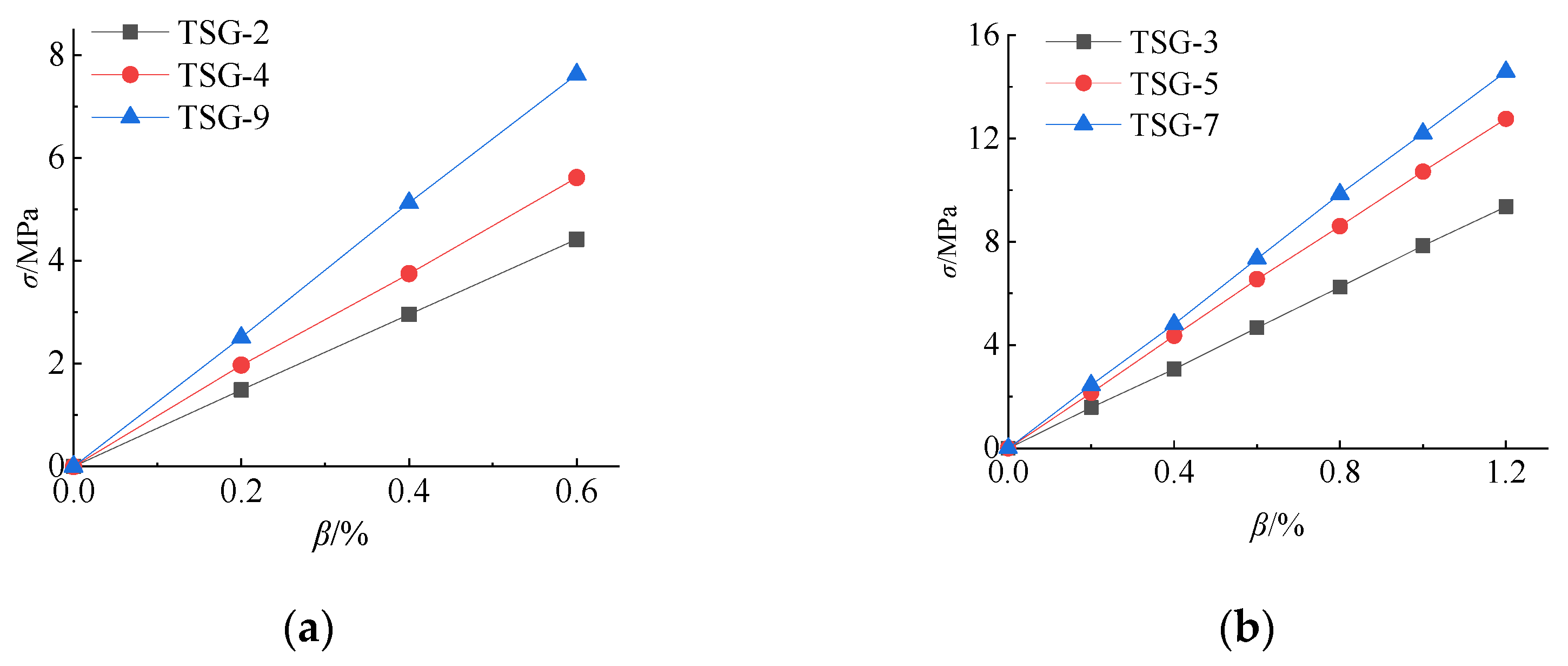 Materials 14 06914 g007 550