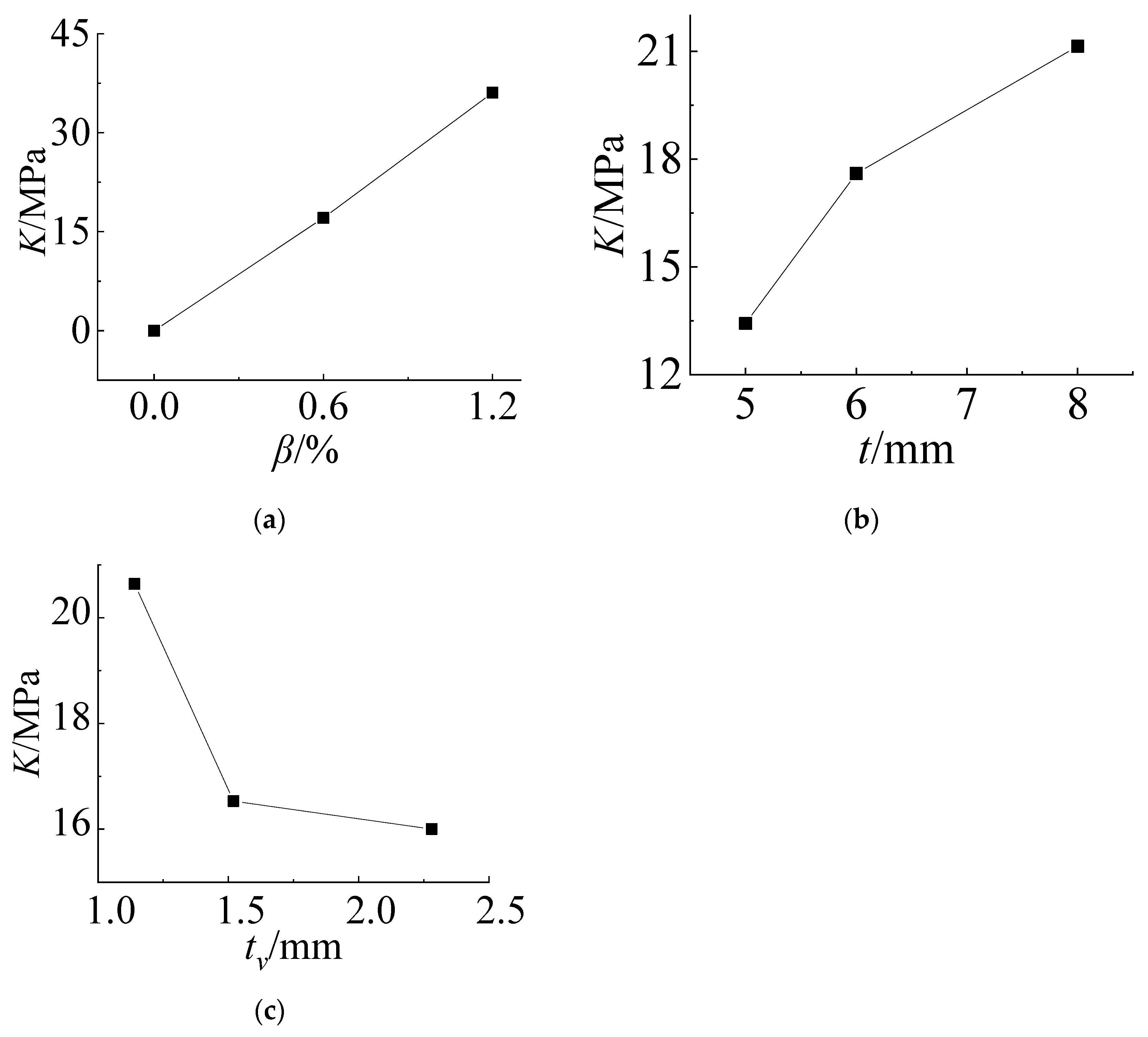 Materials 14 06914 g008 550