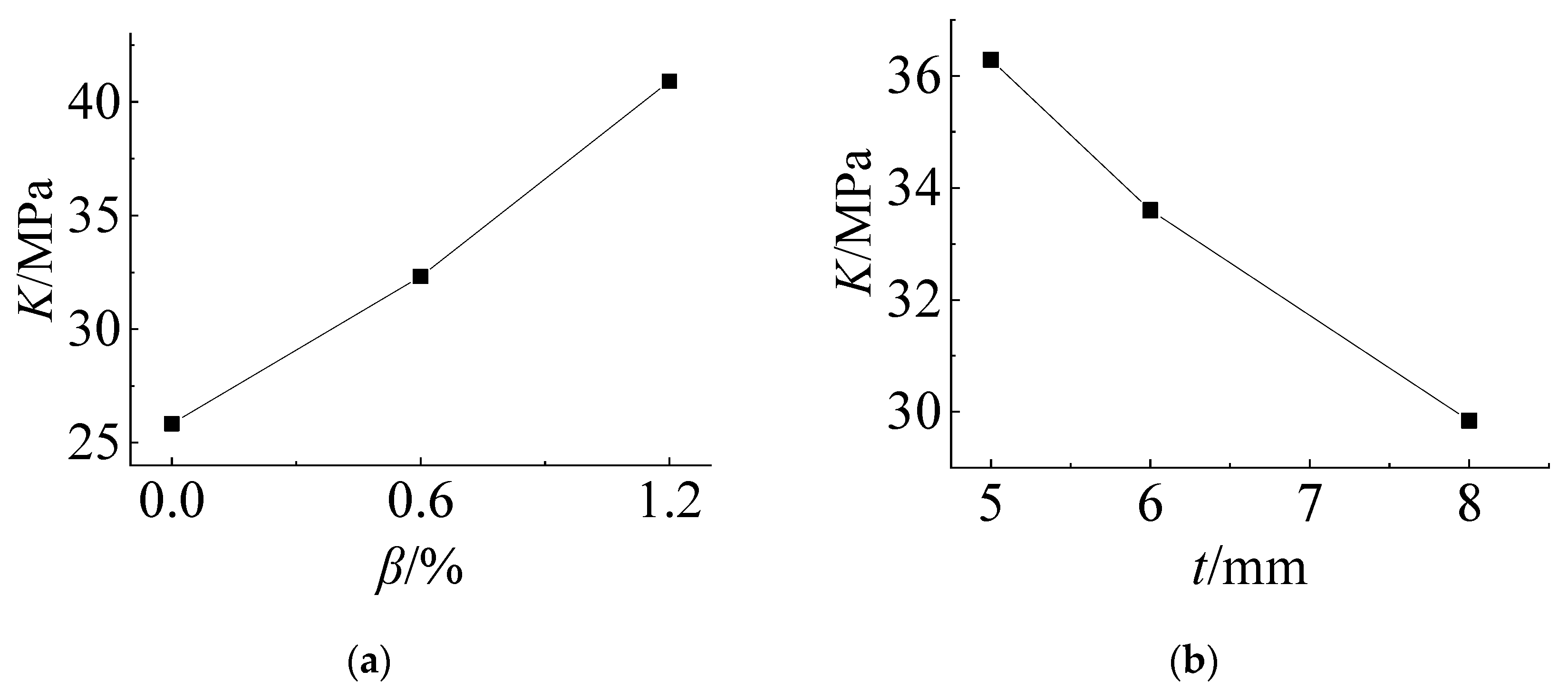 Materials 14 06914 g009a 550