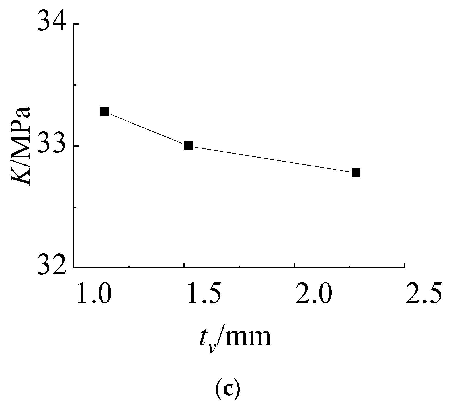 Materials 14 06914 g009b 550