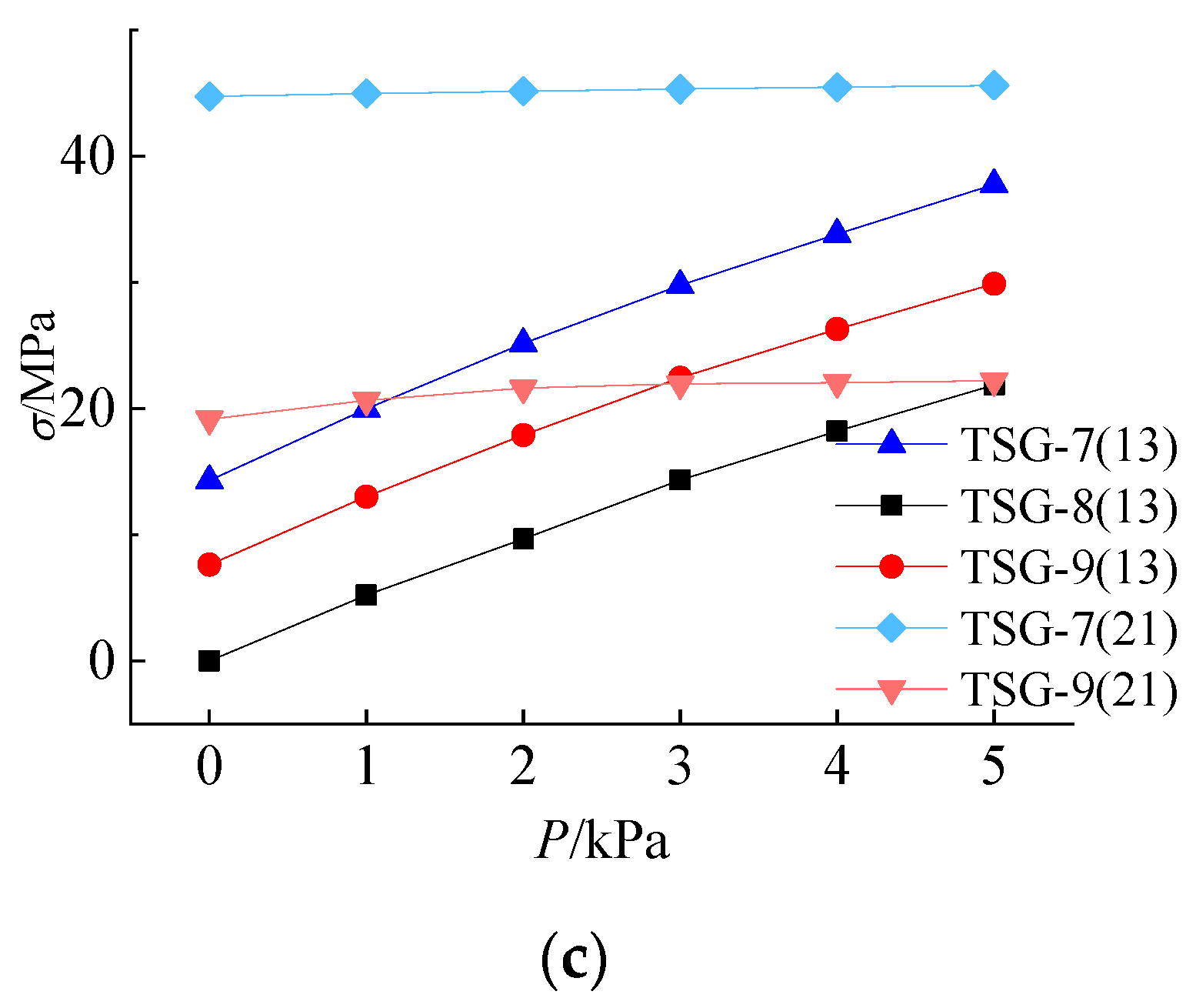 Materials 14 06914 g012b 550