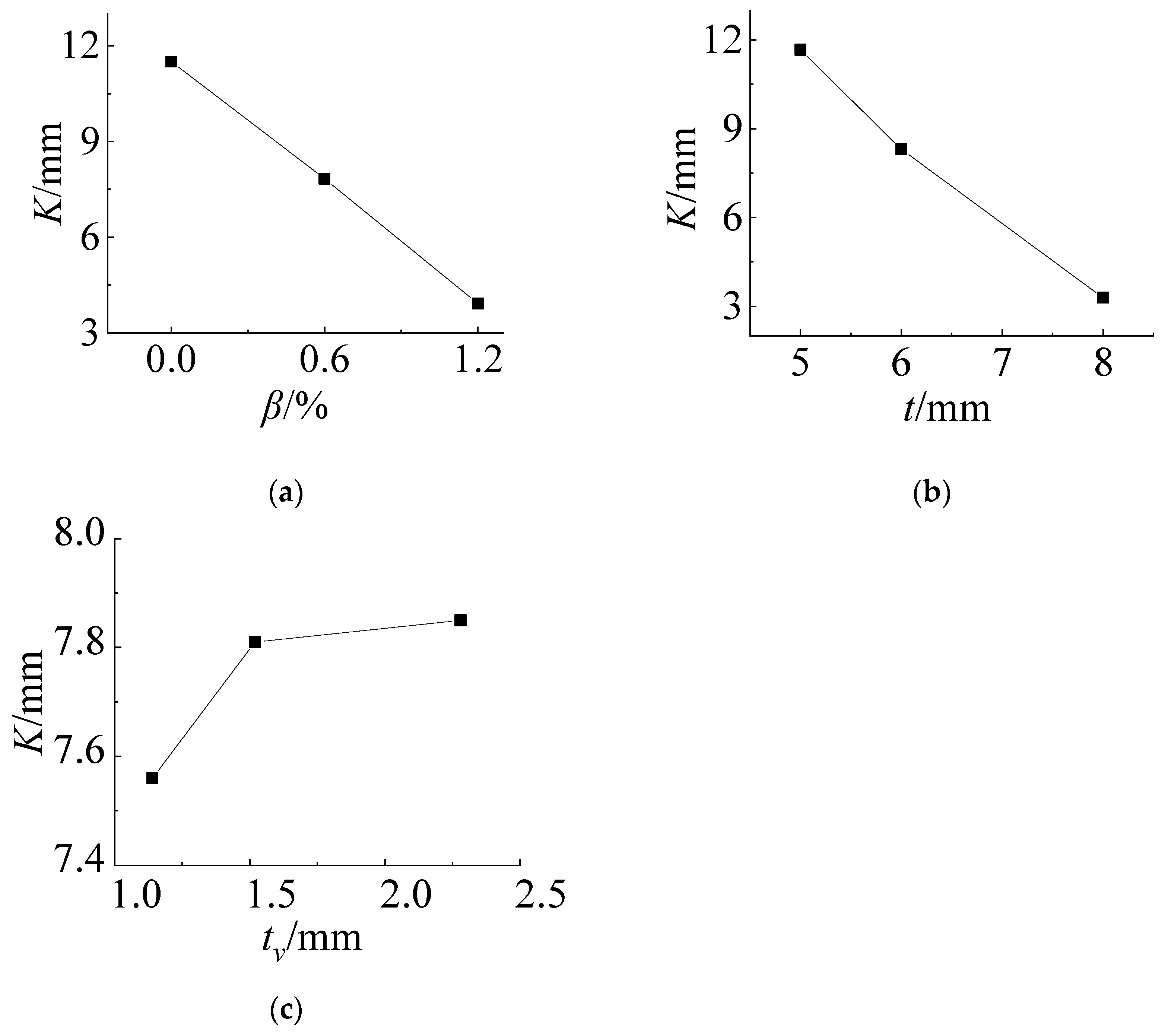 Materials 14 06914 g014 550