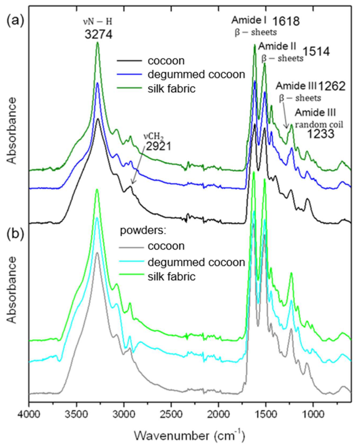 Materials 14 06919 g005
