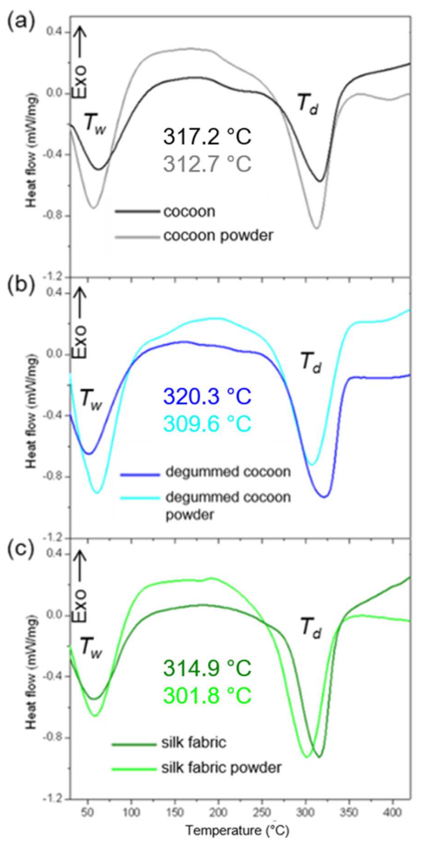 Materials 14 06919 g007