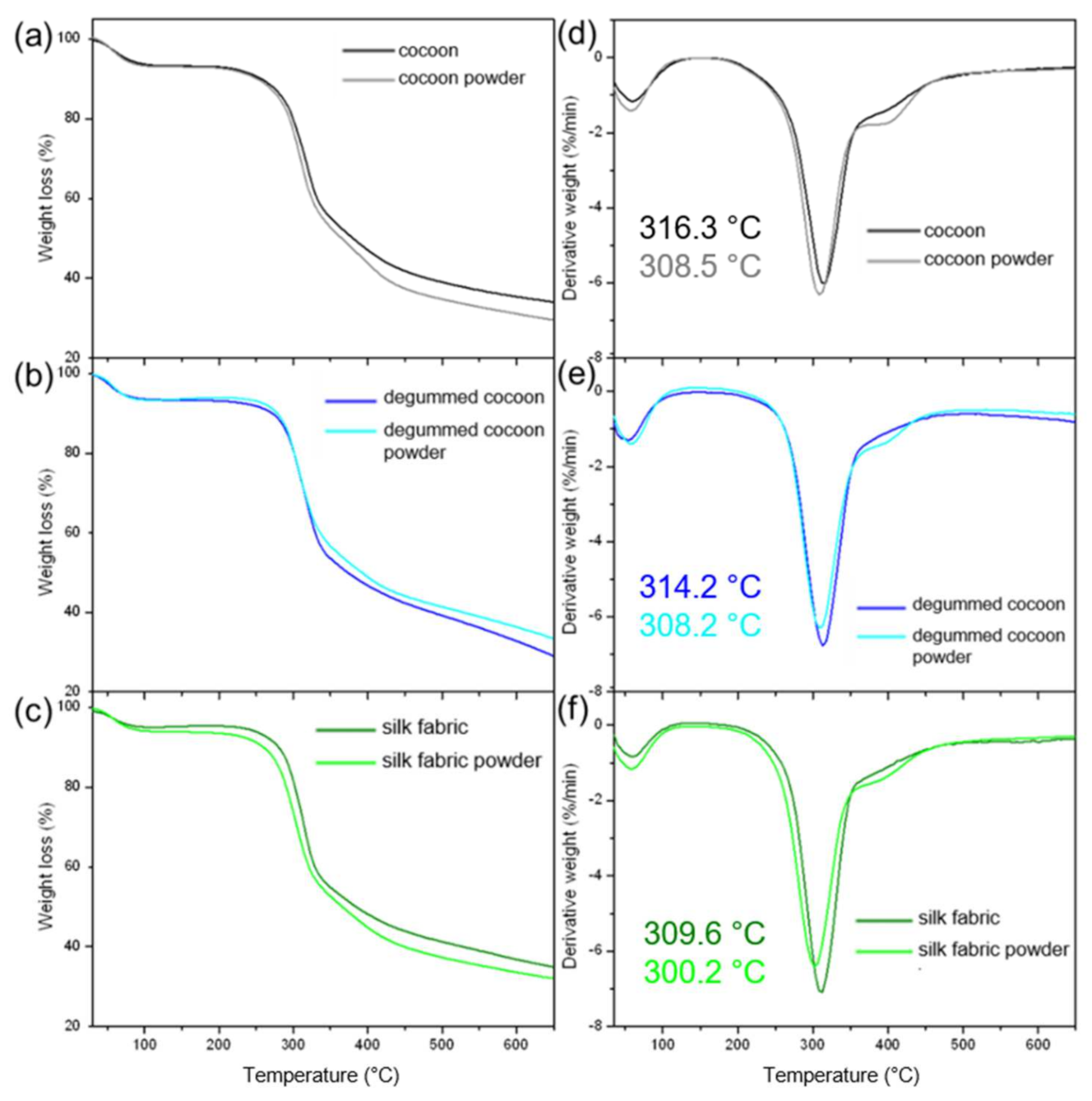 Materials 14 06919 g008