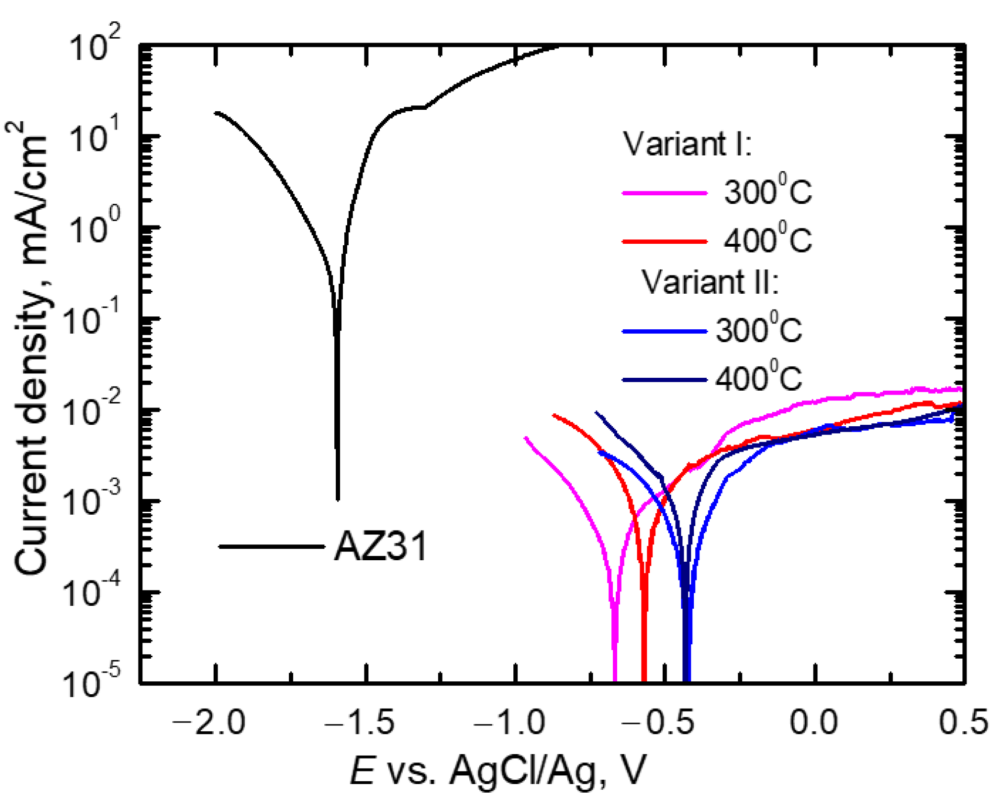 Materials 14 06926 g011