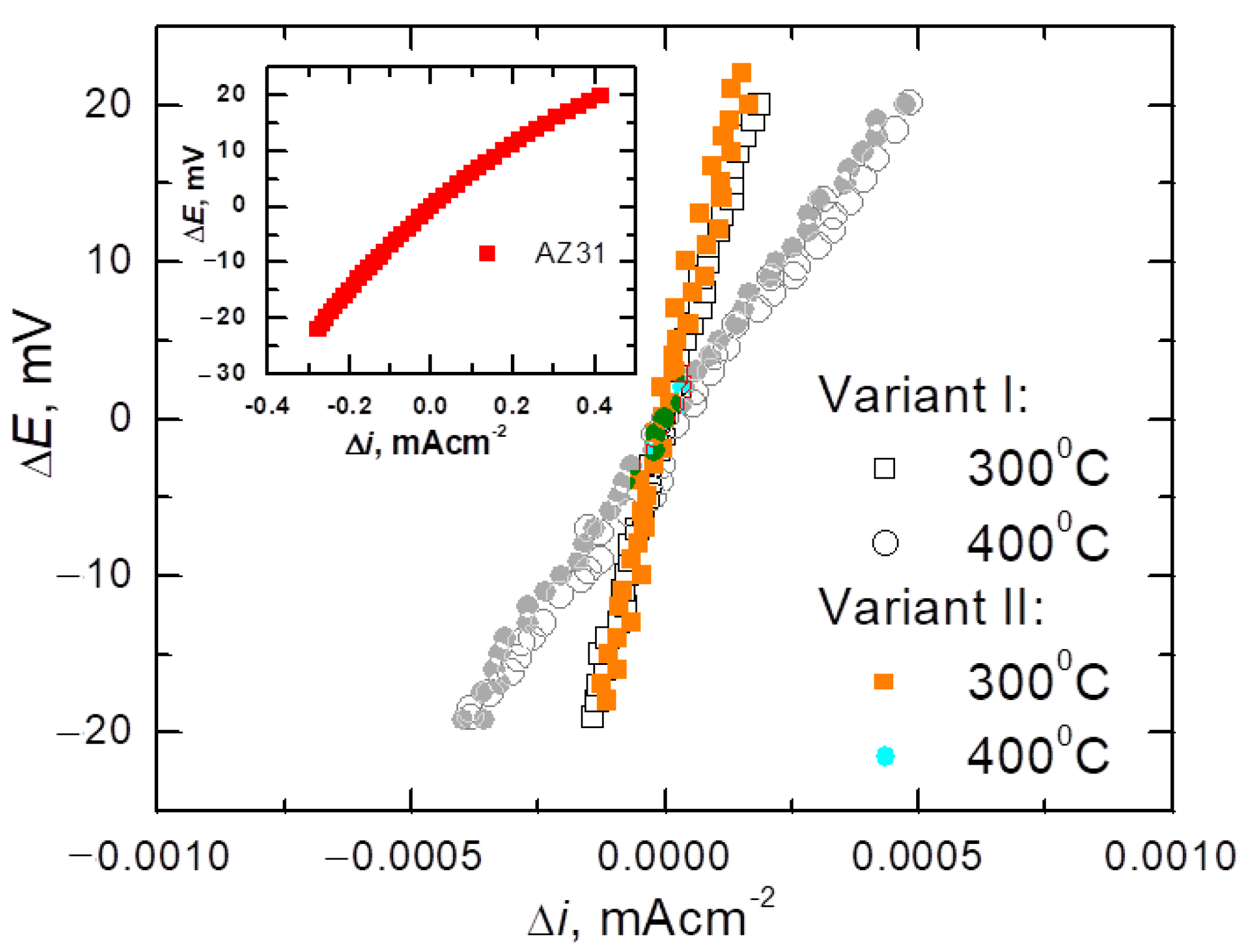Materials 14 06926 g012