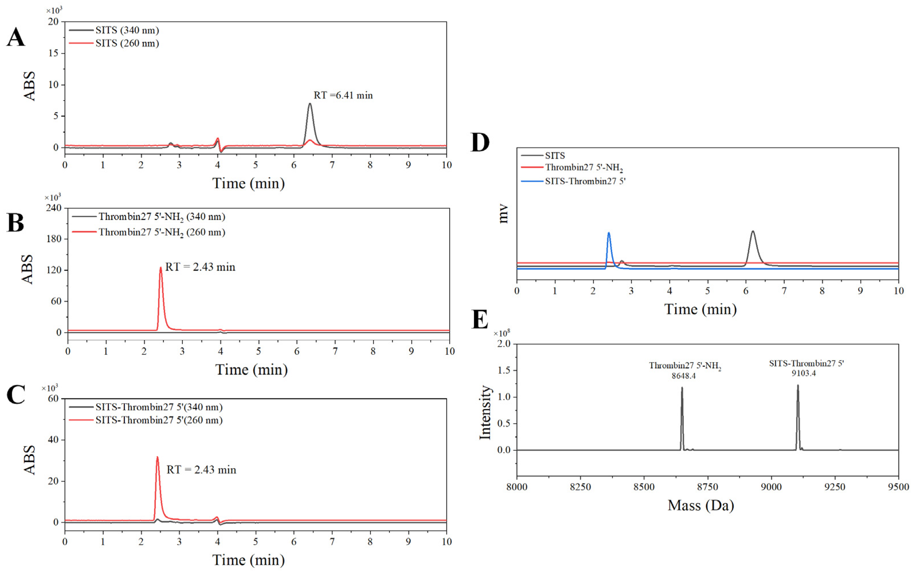 Materials 14 06927 g002 Materials 14 06927 g002