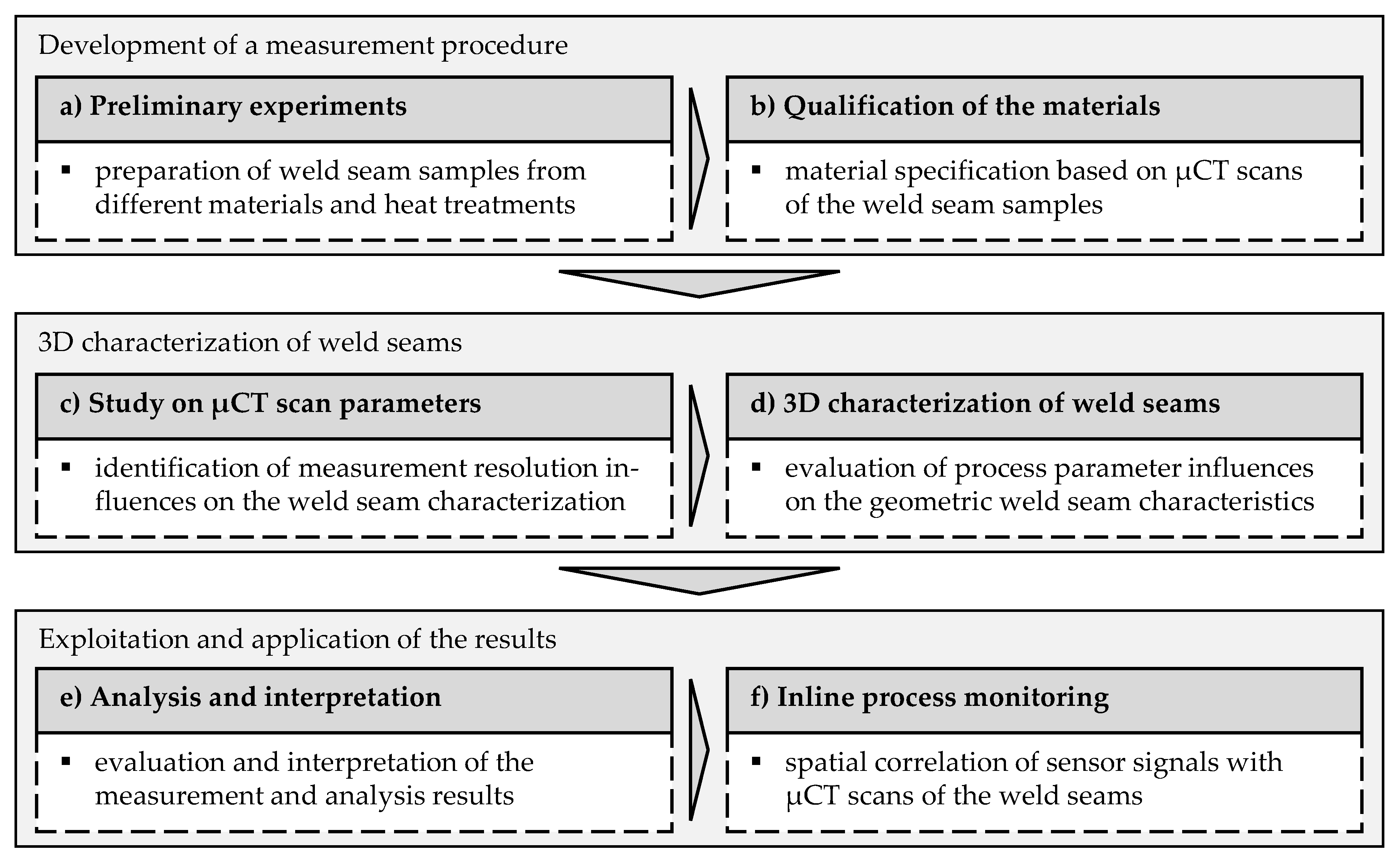 Materials 14 06928 g004