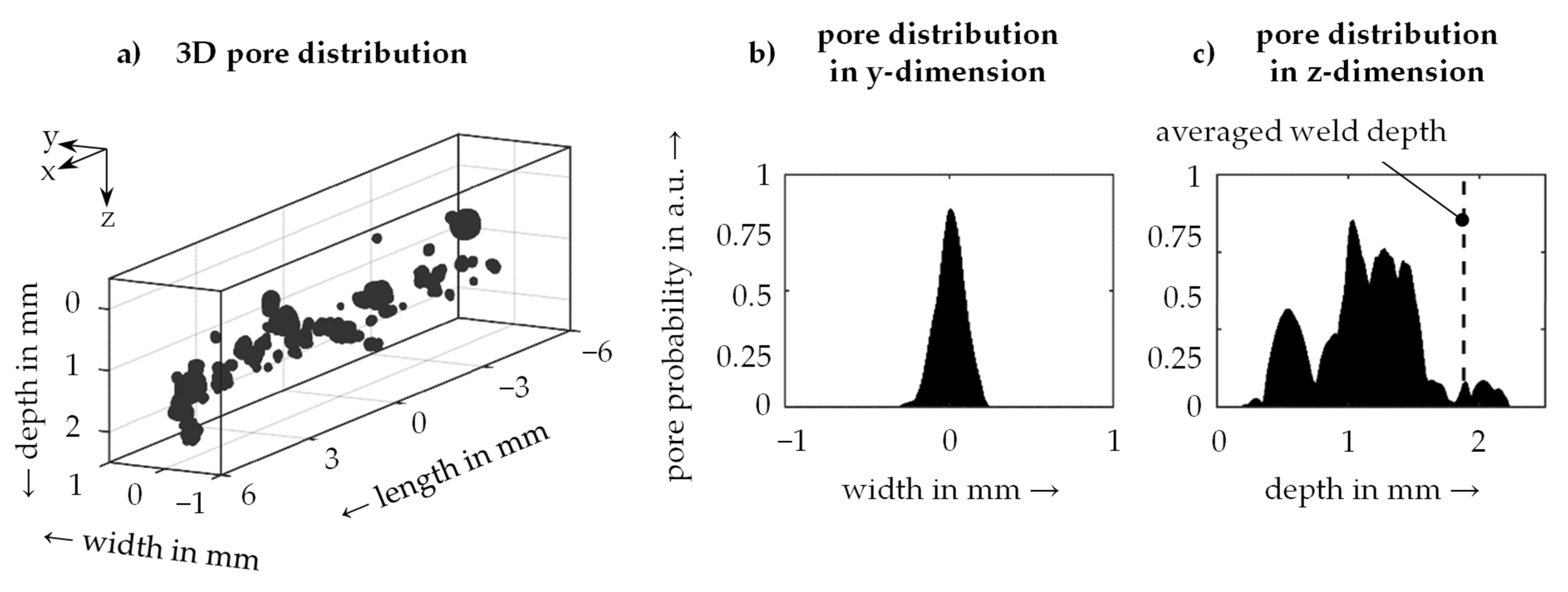 Materials 14 06928 g007