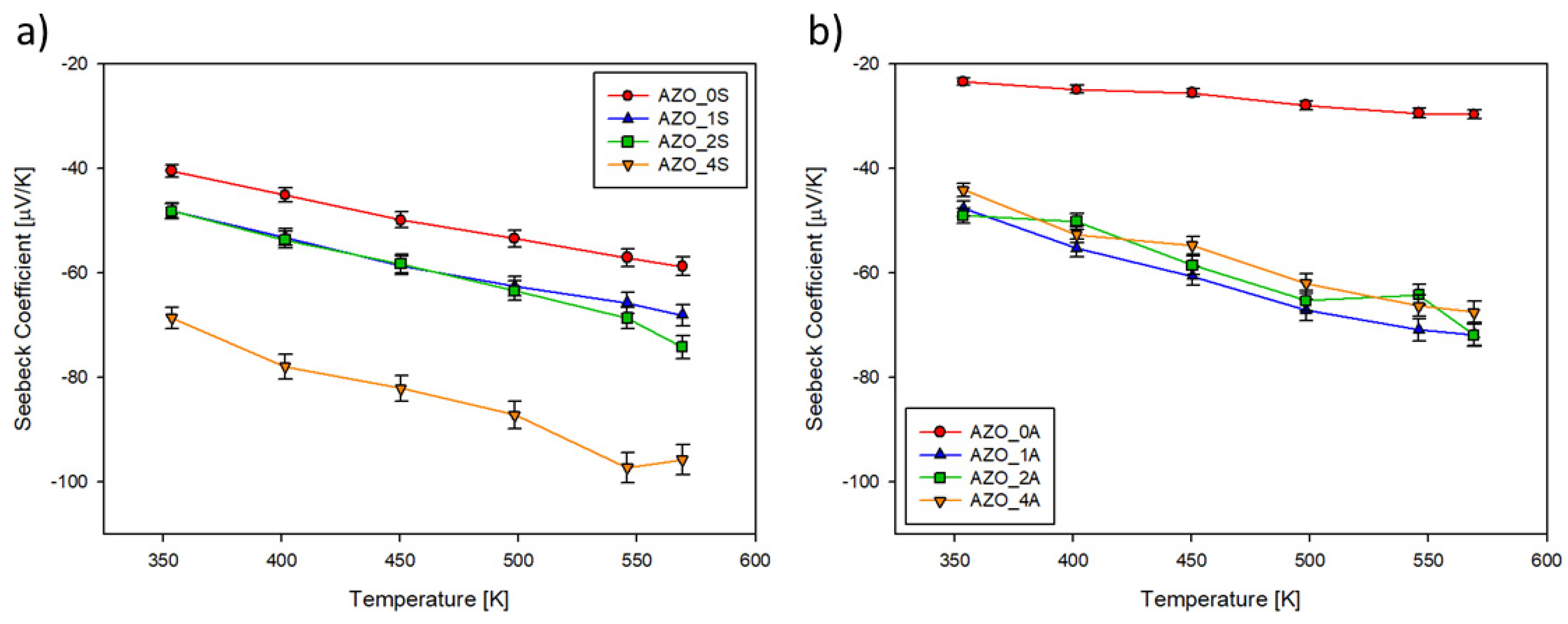 Materials 14 06929 g007 550