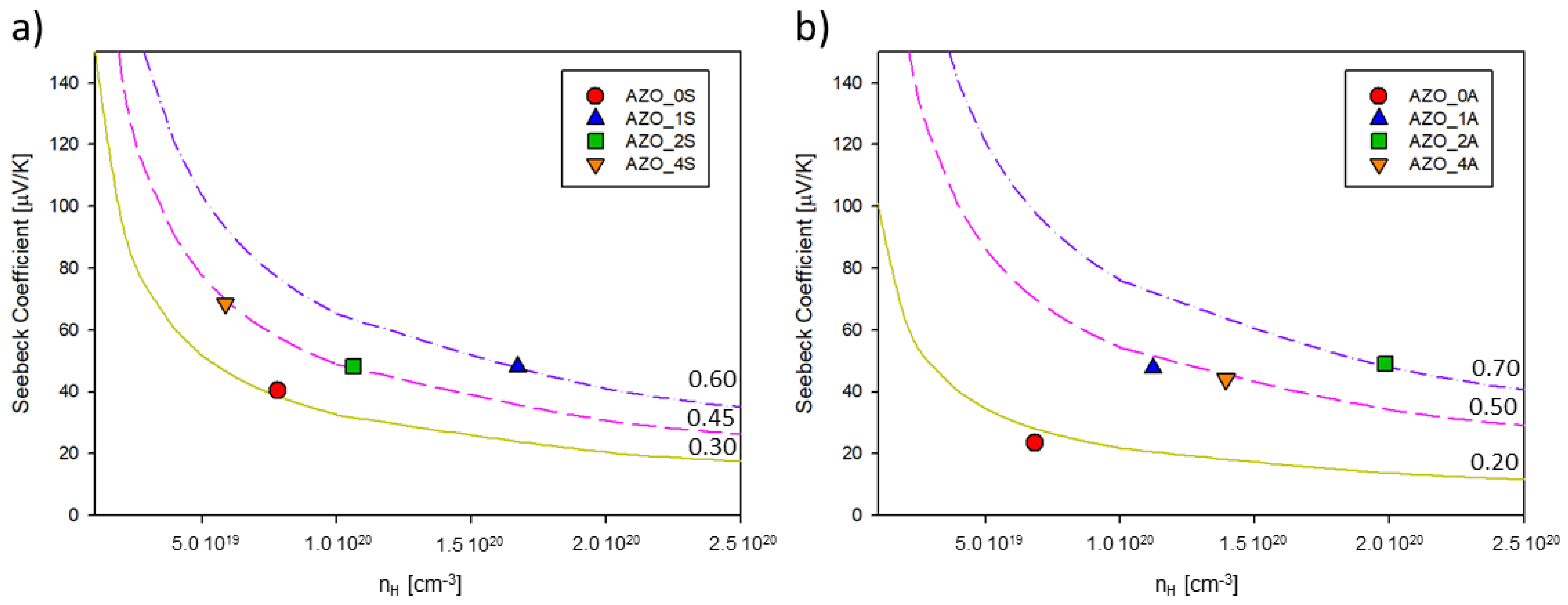 Materials 14 06929 g008 550